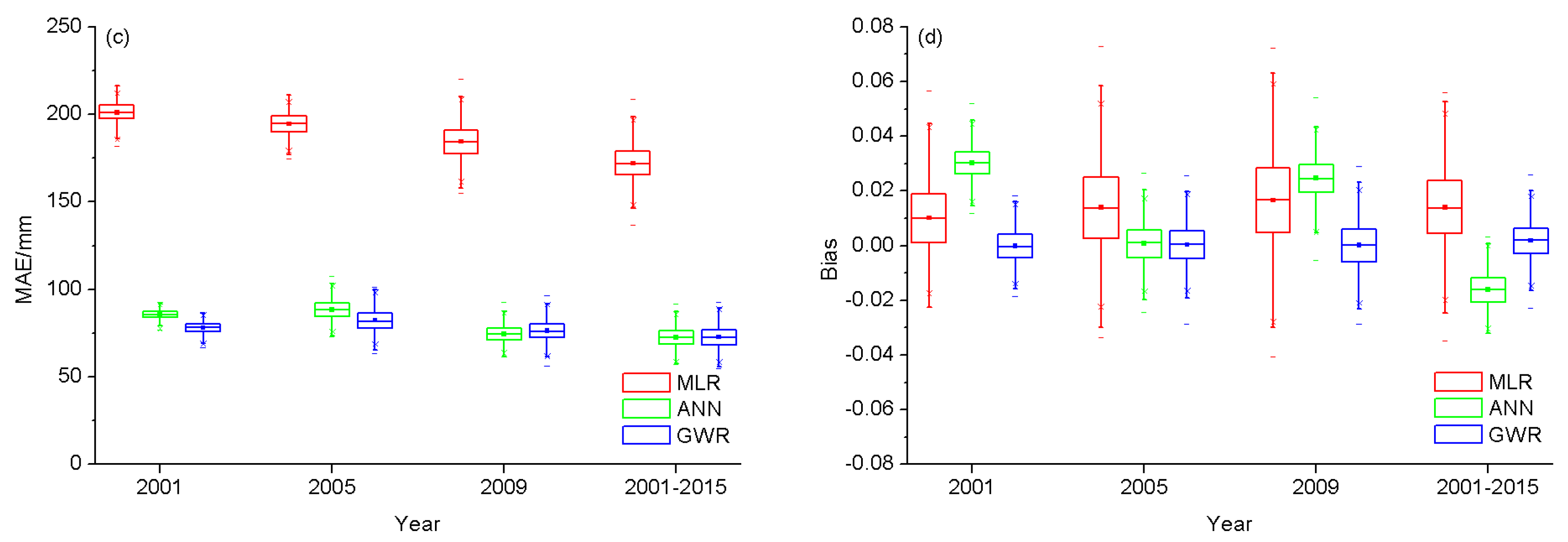 Remotesensing 10 00119 g006b
