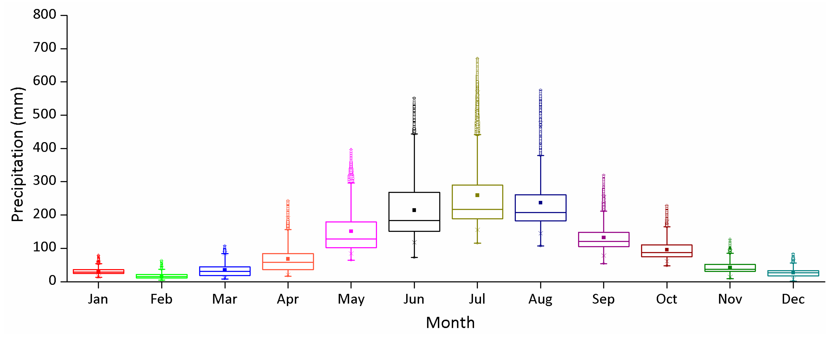 Remotesensing 10 00119 g012