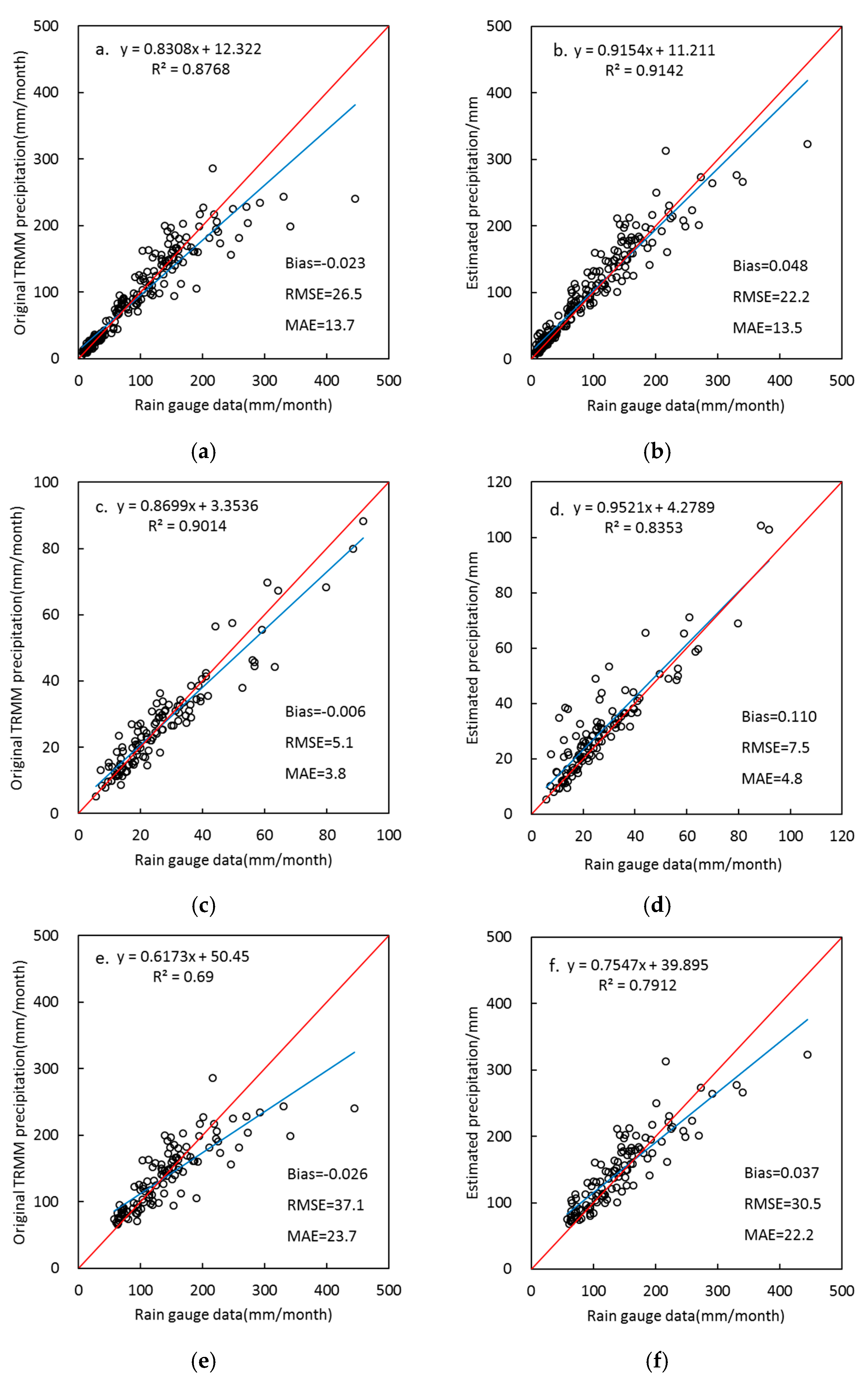 Remotesensing 10 00119 g013