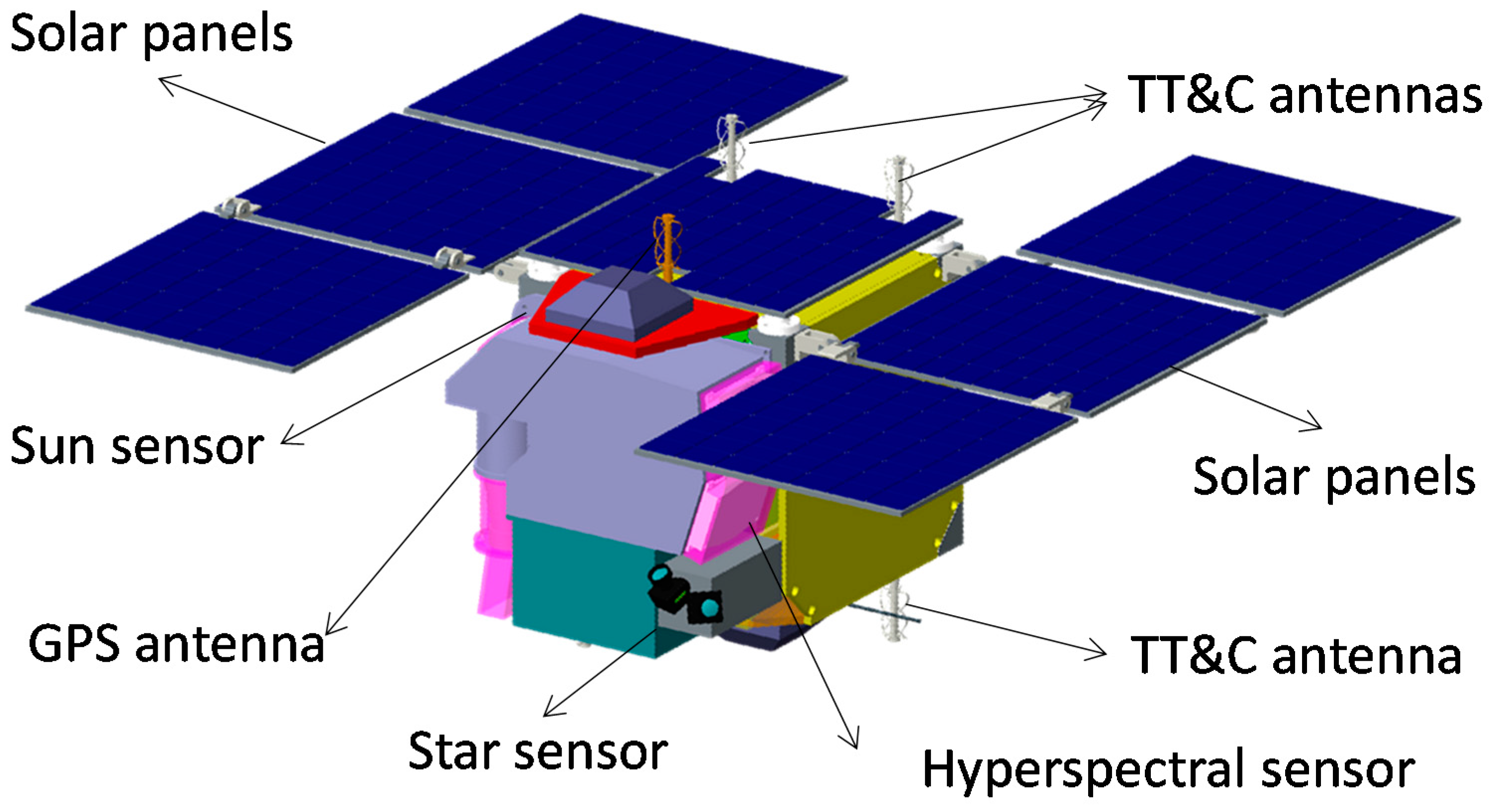 Remotesensing 10 00120 g001