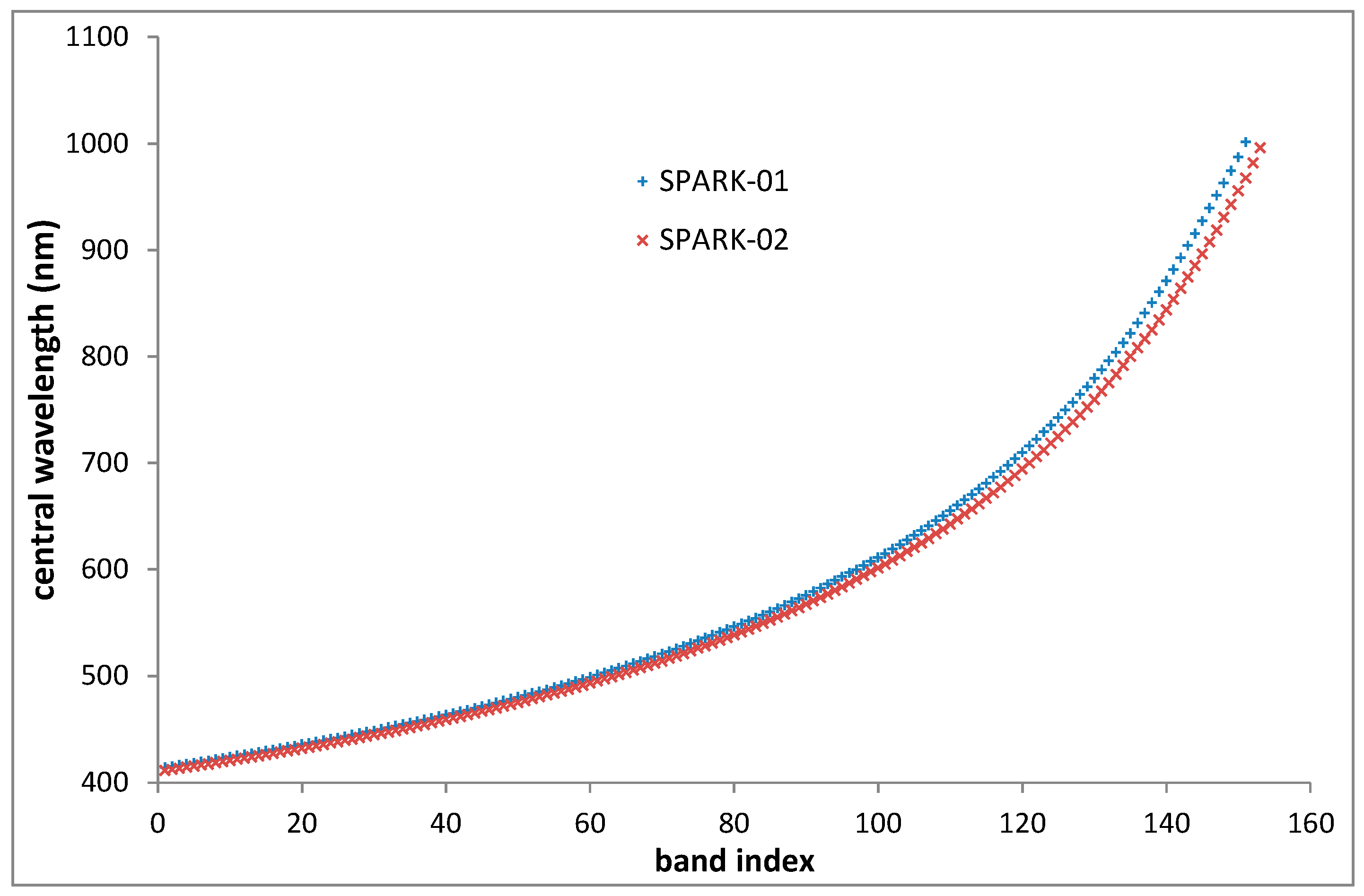 Remotesensing 10 00120 g002
