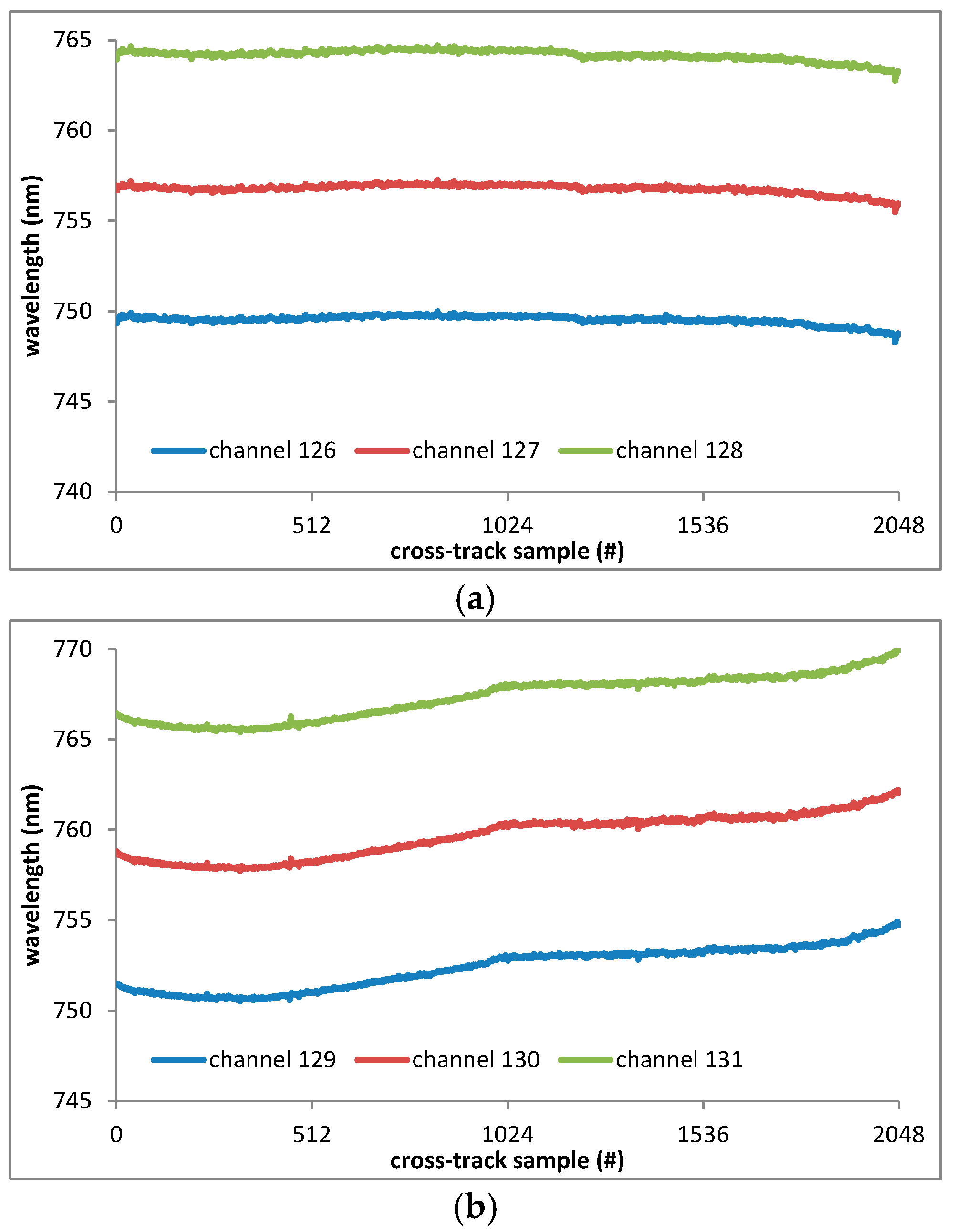 Remotesensing 10 00120 g003