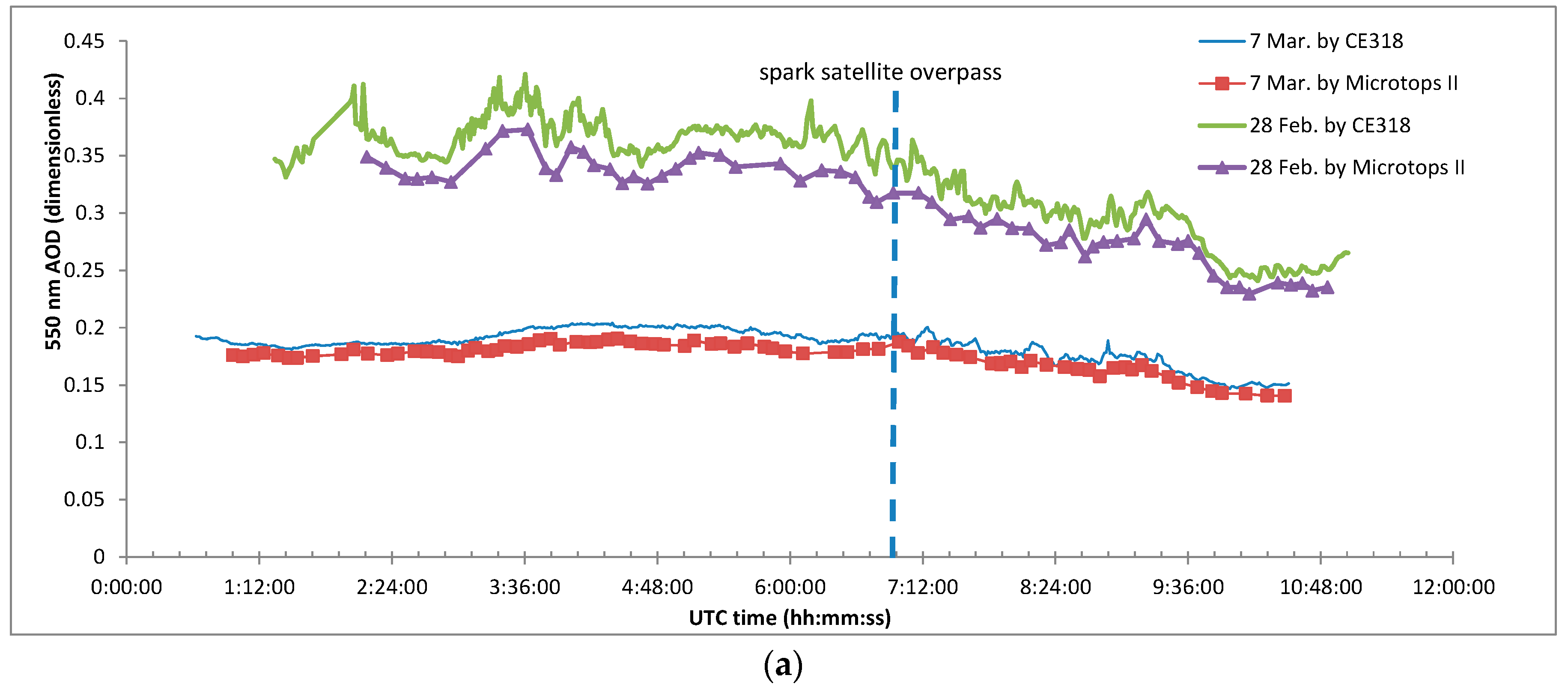 Remotesensing 10 00120 g009a