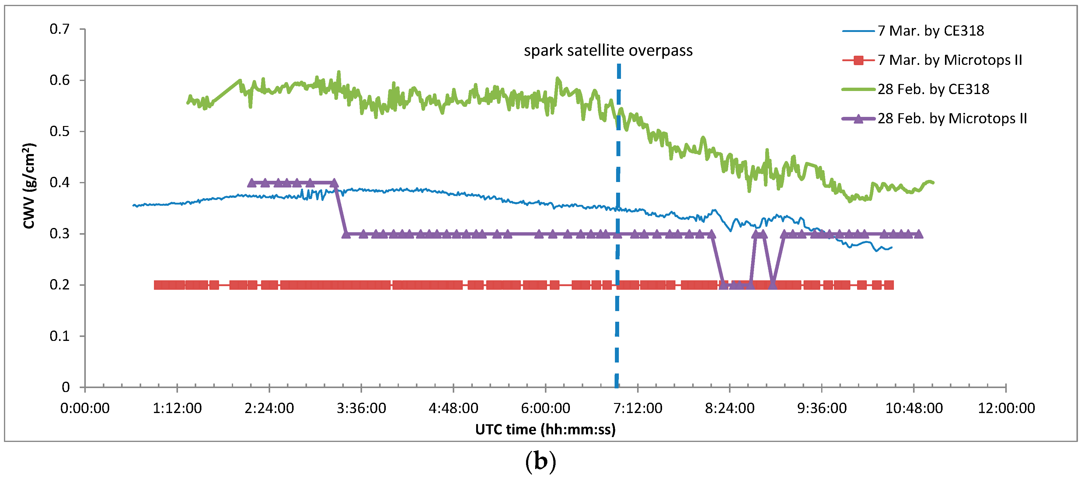 Remotesensing 10 00120 g009b
