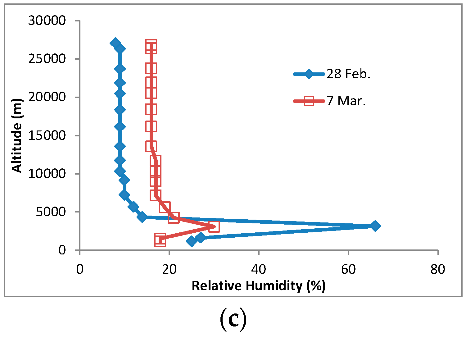 Remotesensing 10 00120 g010b