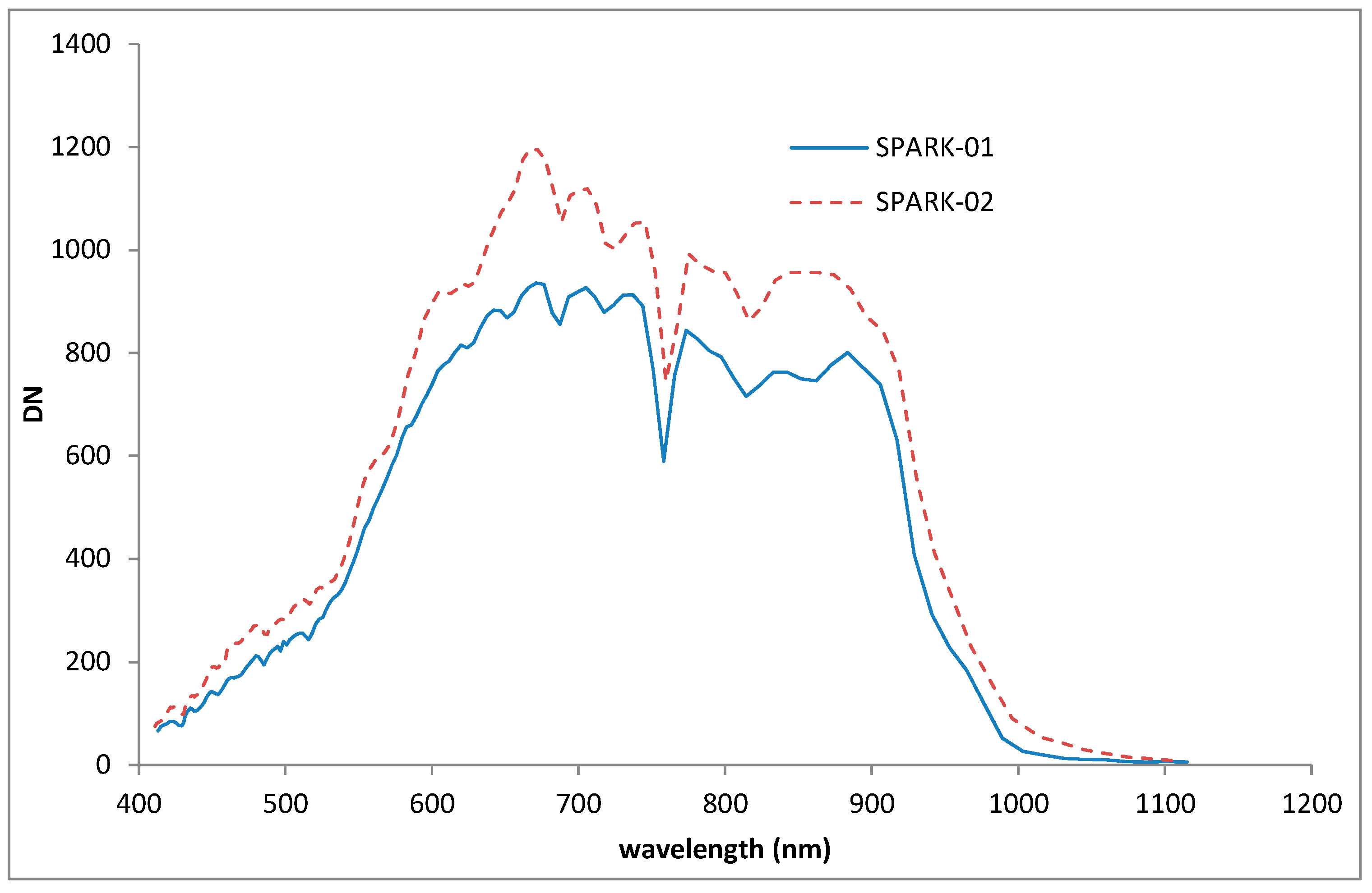 Remotesensing 10 00120 g012