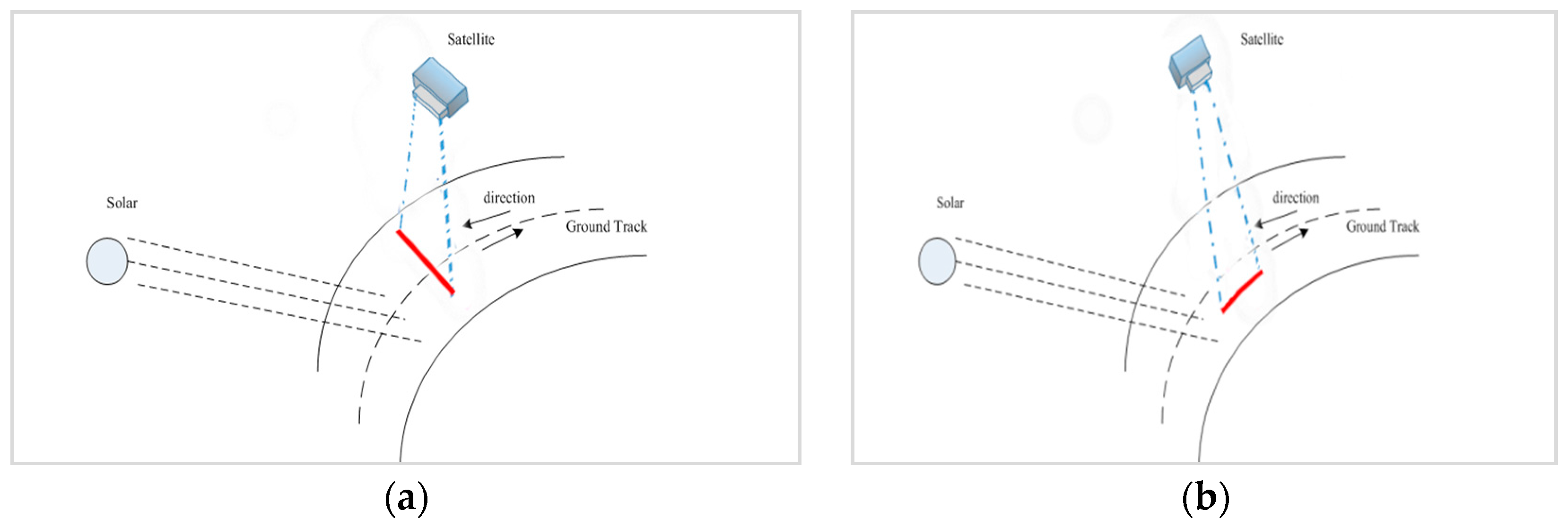 Remotesensing 10 00120 g013