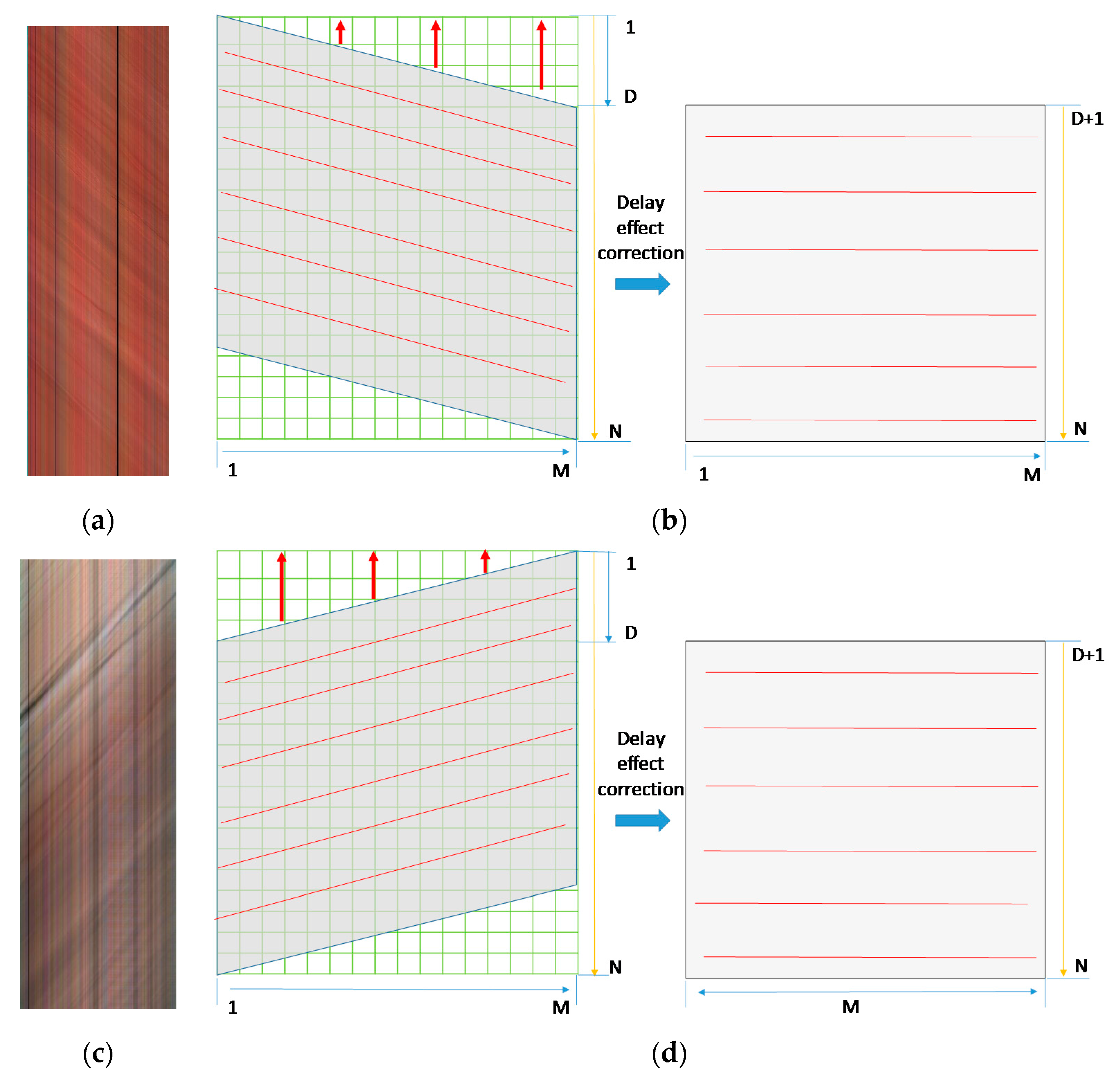 Remotesensing 10 00120 g014