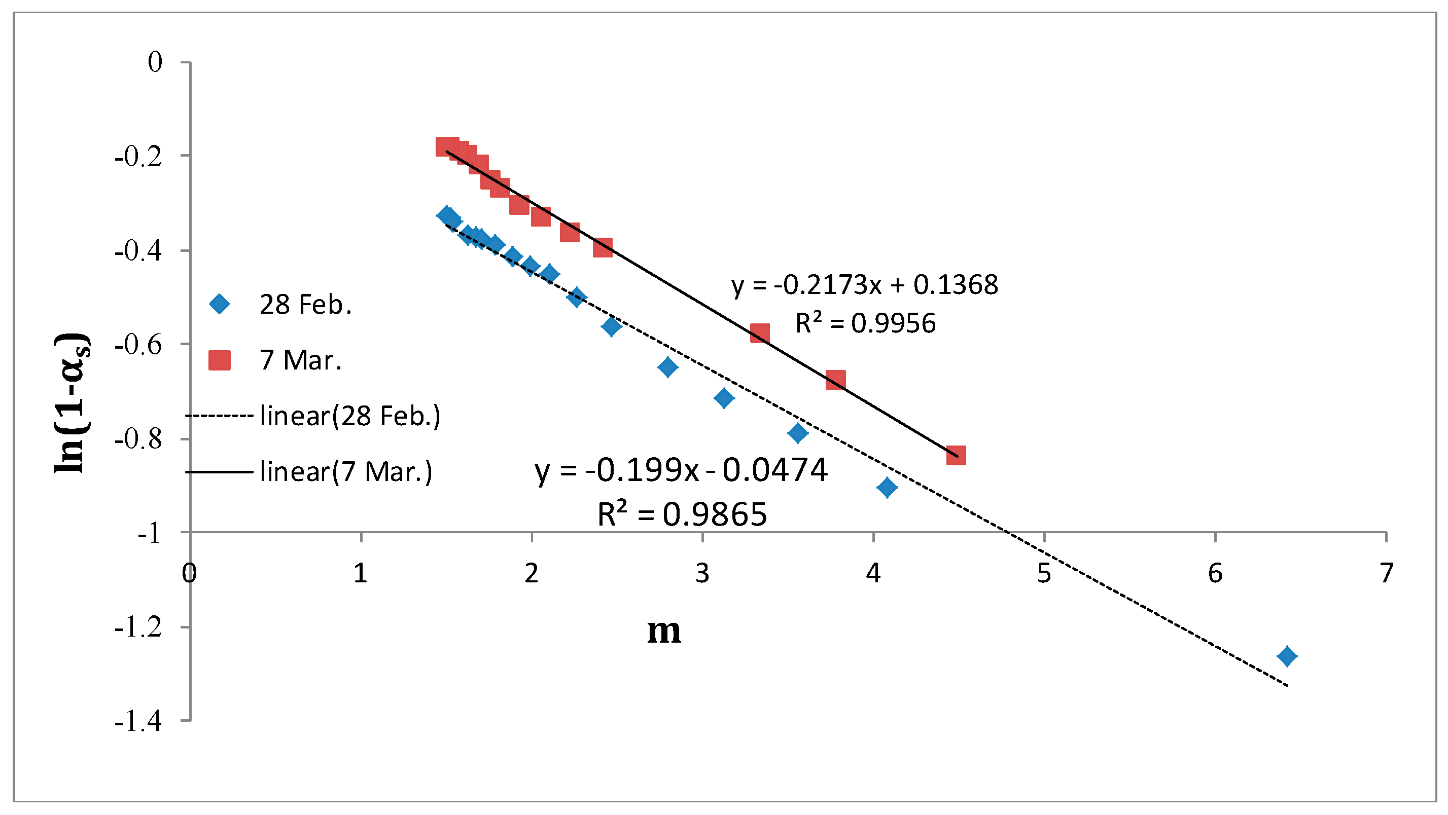 Remotesensing 10 00120 g015