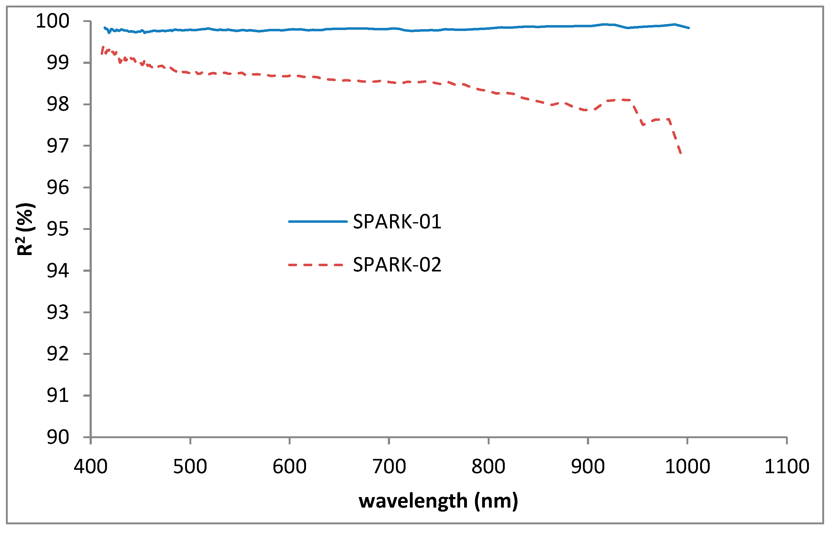 Remotesensing 10 00120 g016