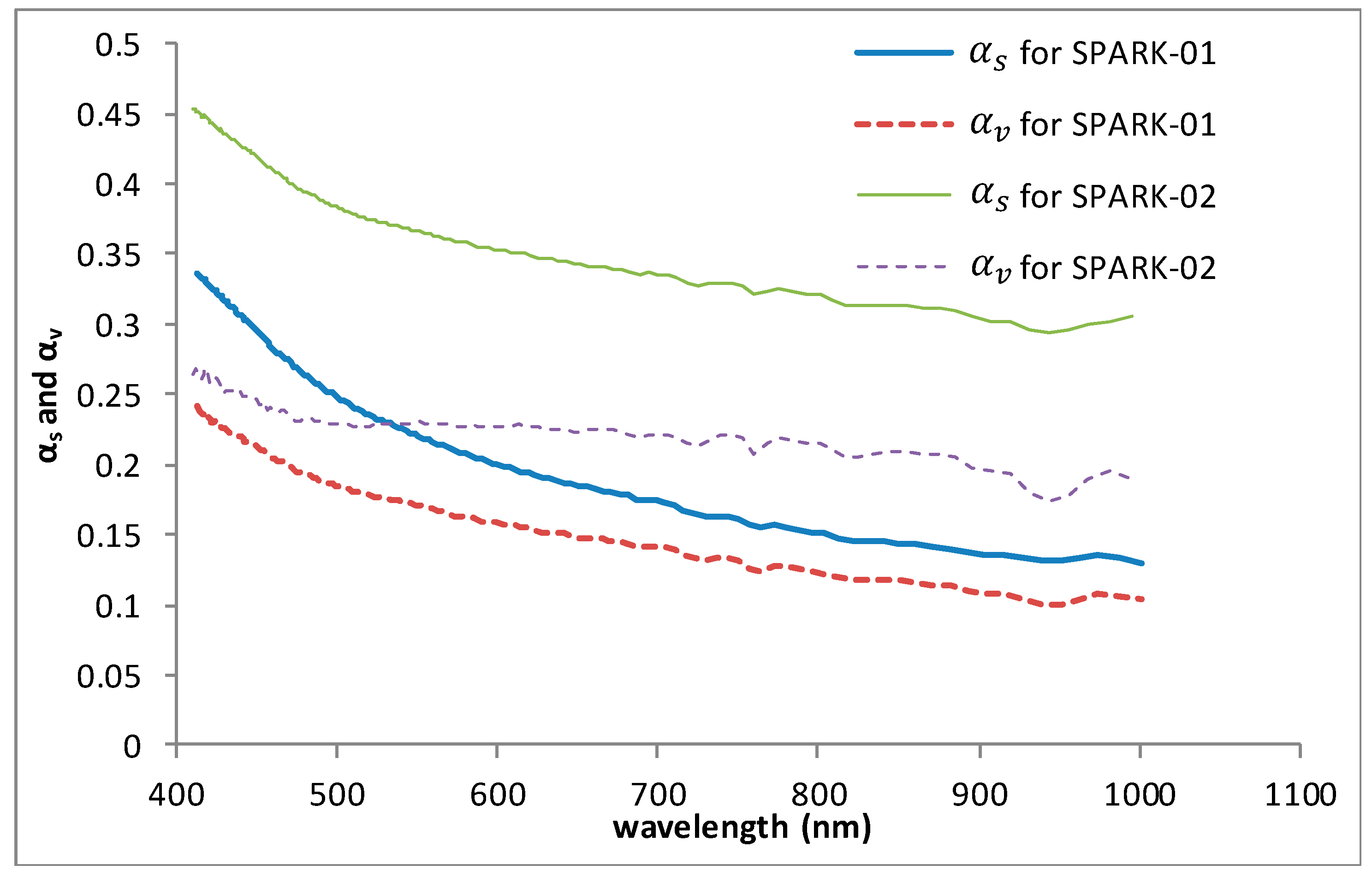 Remotesensing 10 00120 g017