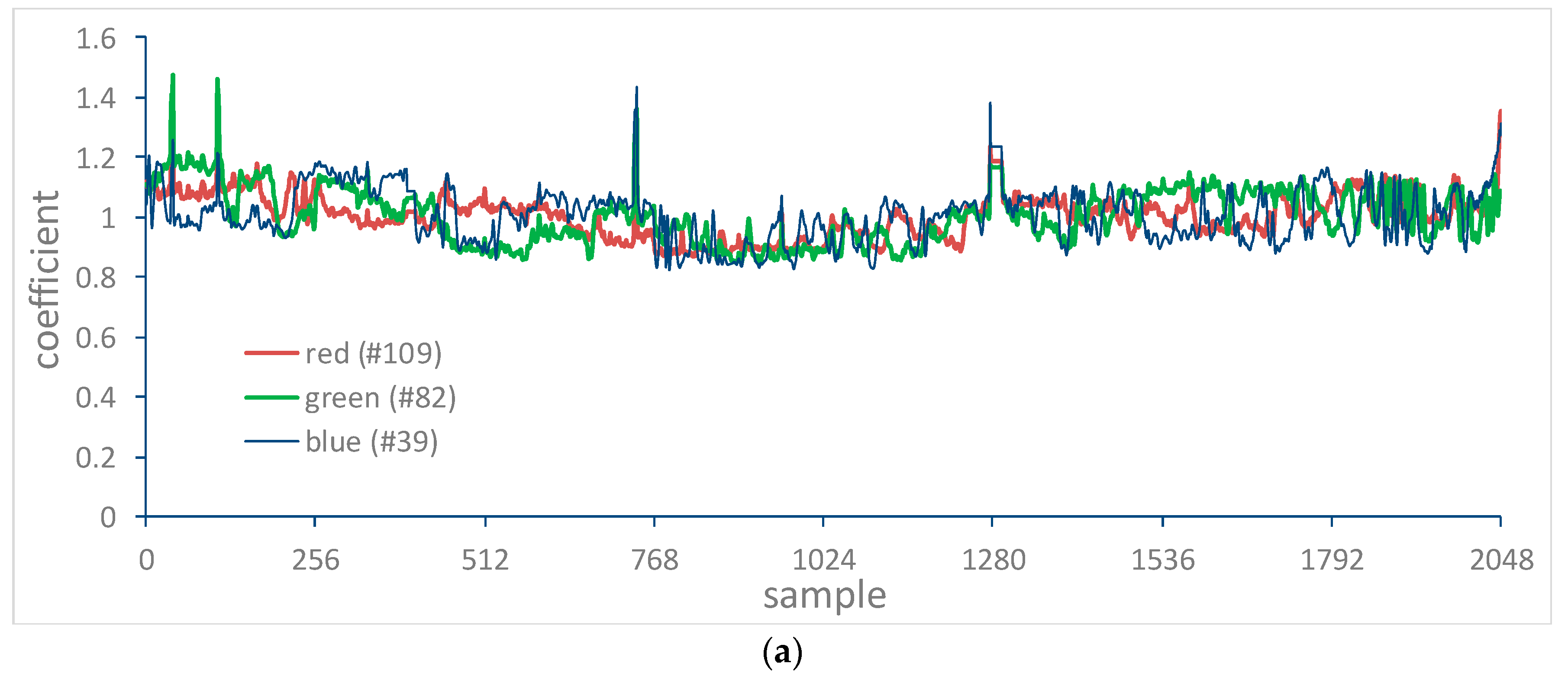 Remotesensing 10 00120 g018a