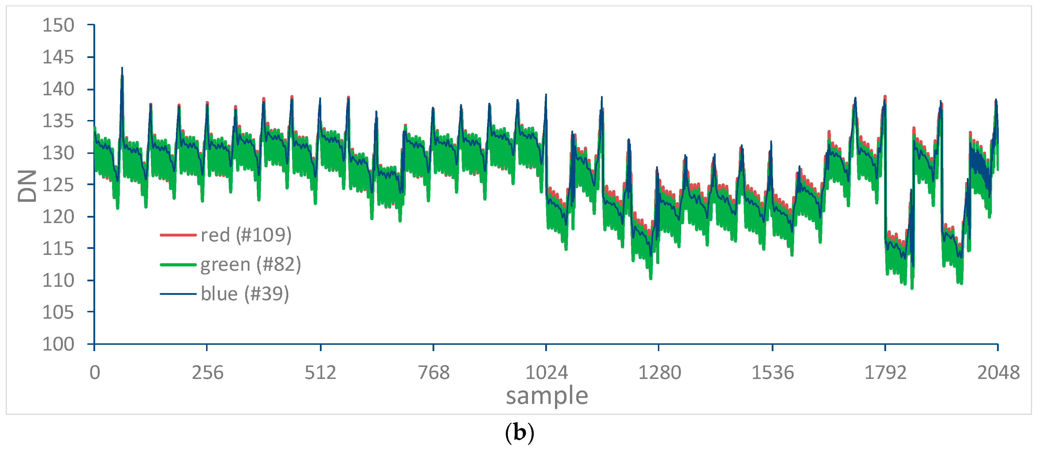 Remotesensing 10 00120 g018b