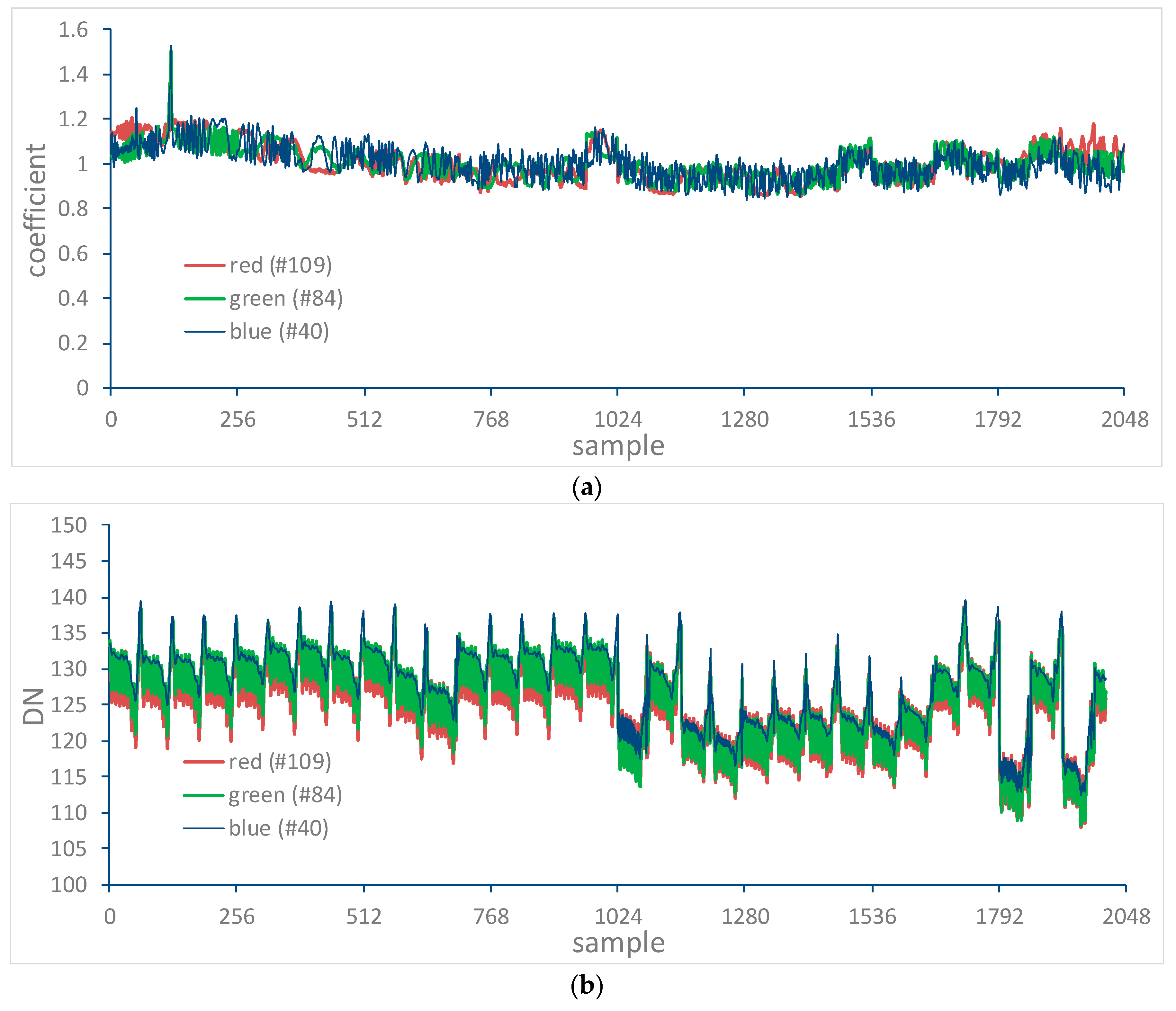 Remotesensing 10 00120 g019