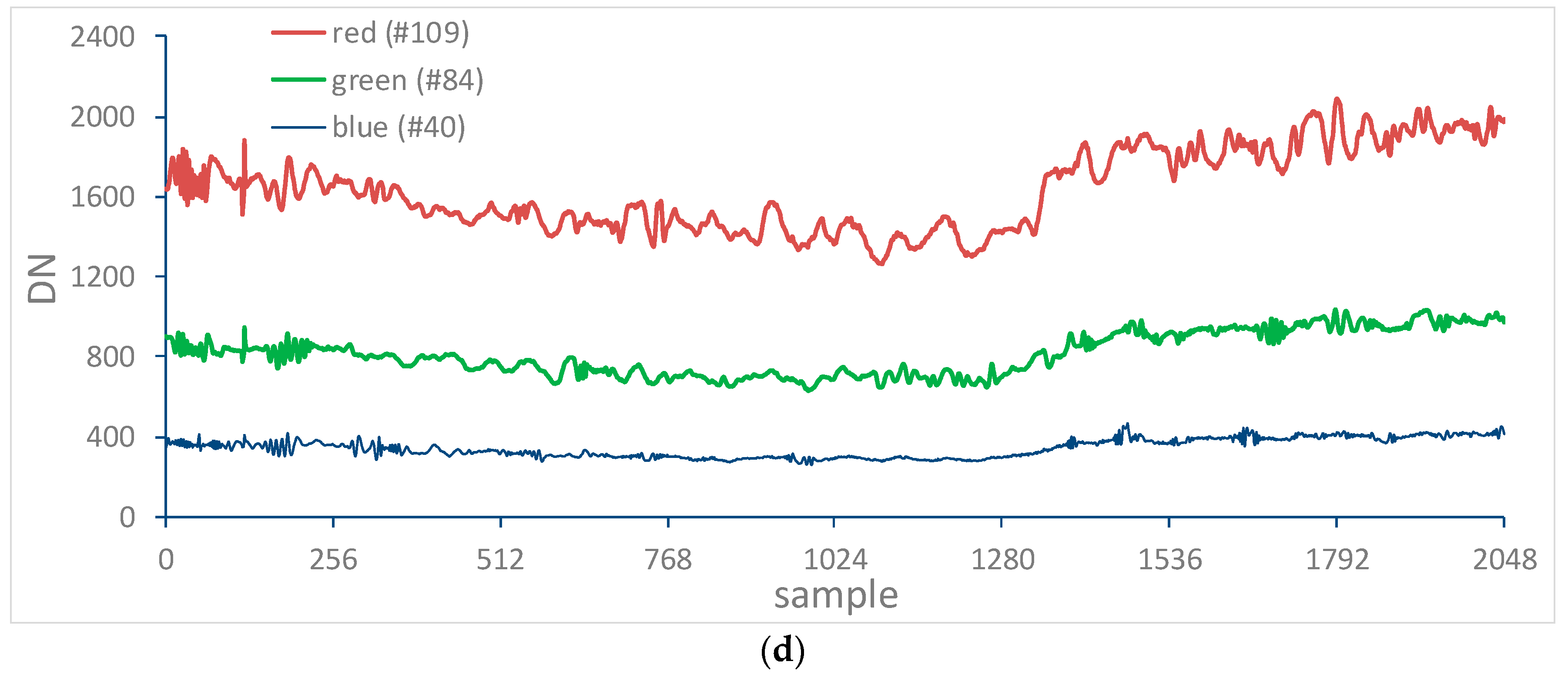Remotesensing 10 00120 g020b