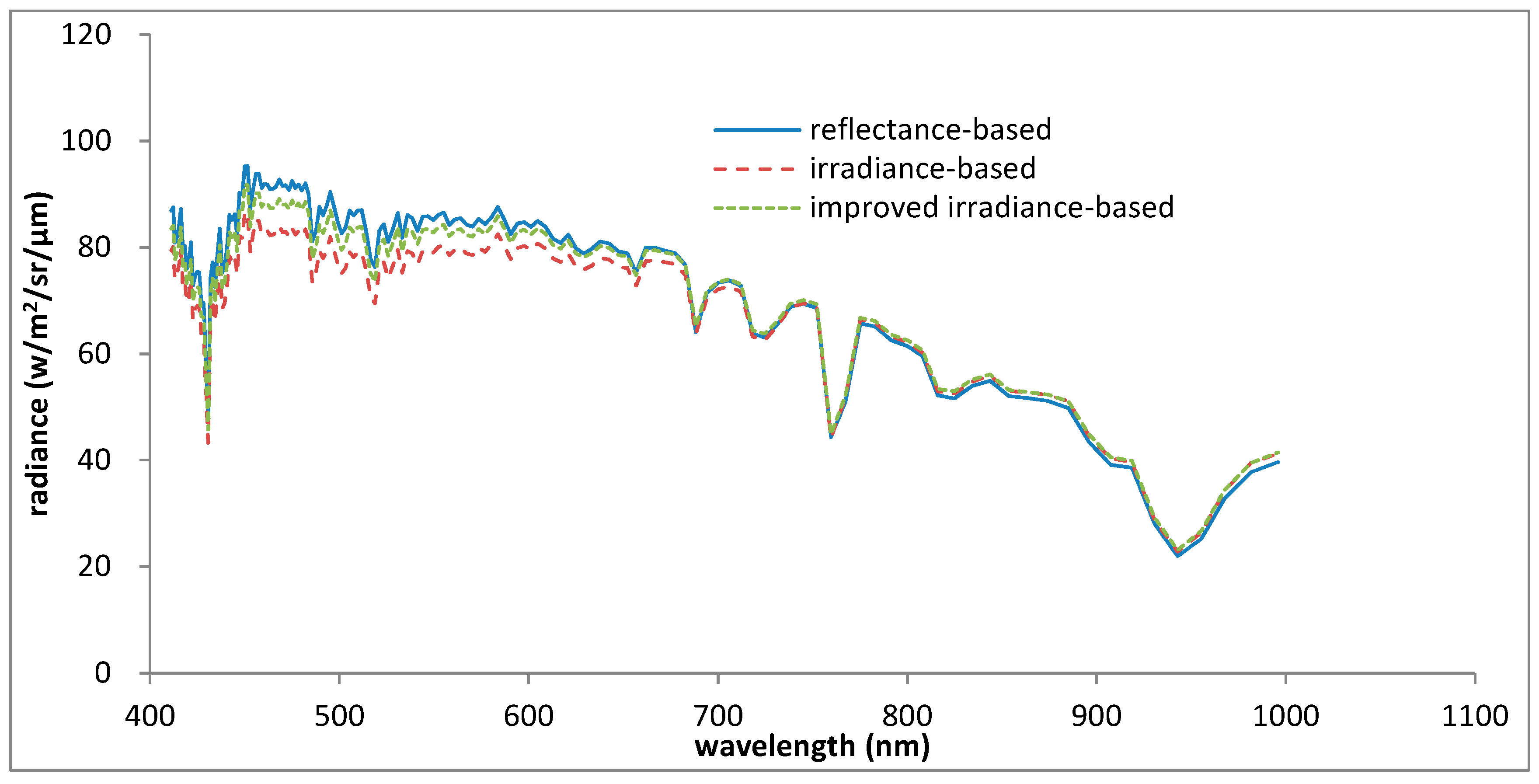 Remotesensing 10 00120 g022