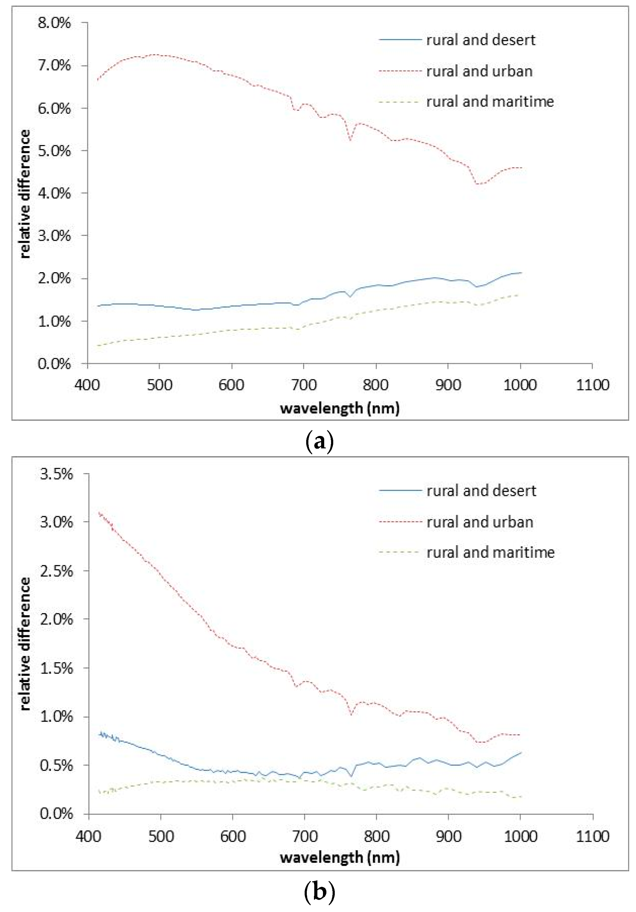 Remotesensing 10 00120 g023