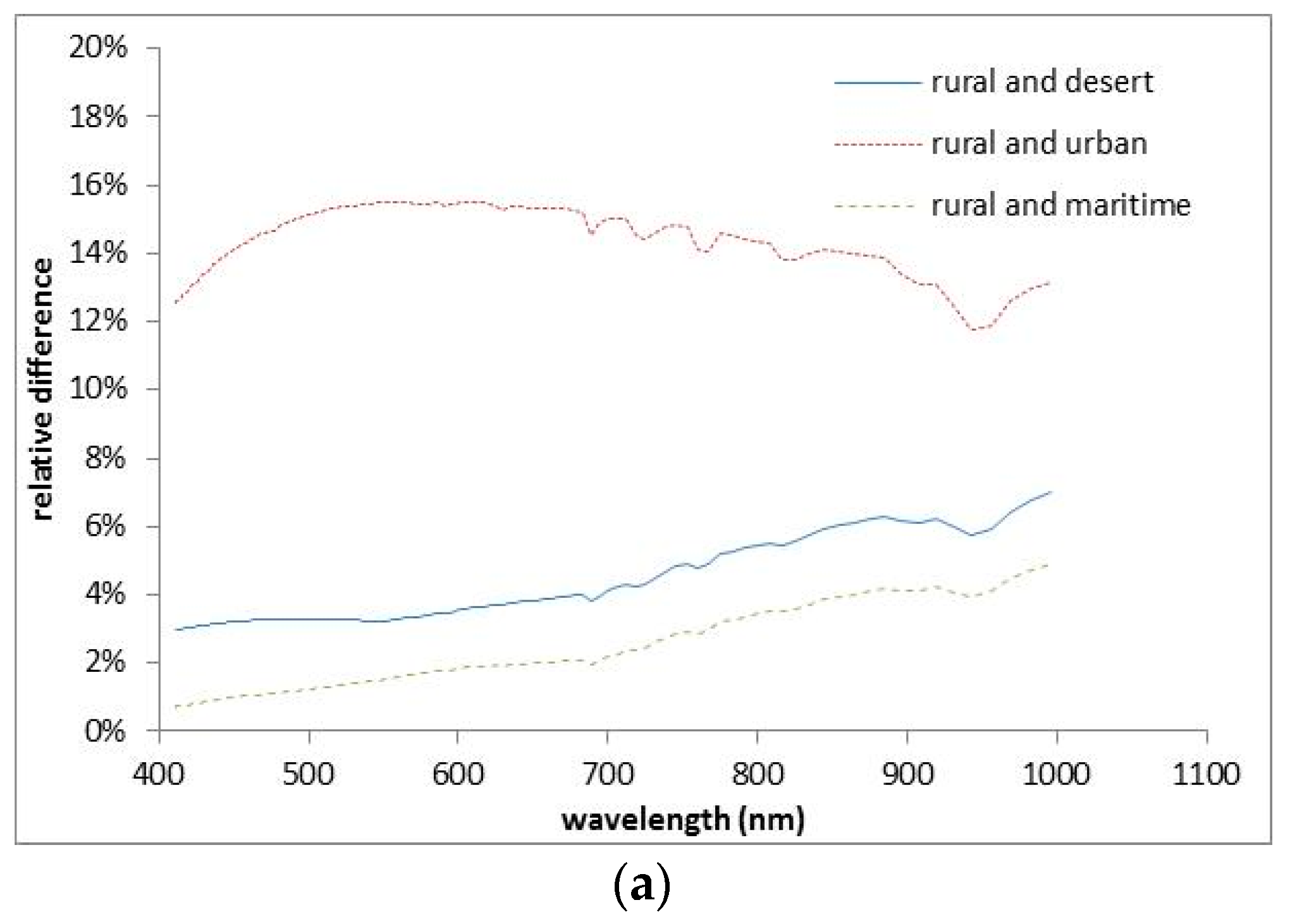 Remotesensing 10 00120 g024a