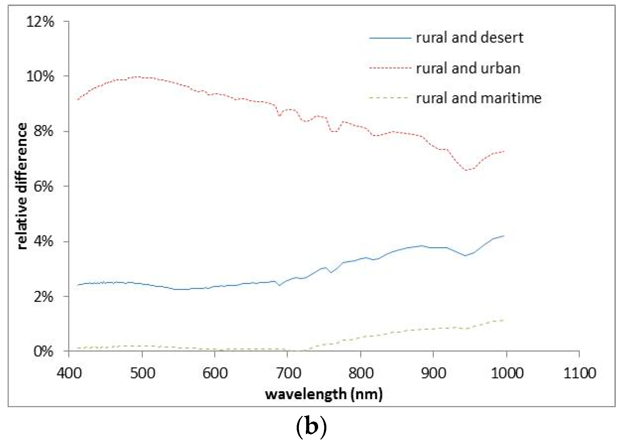 Remotesensing 10 00120 g024b