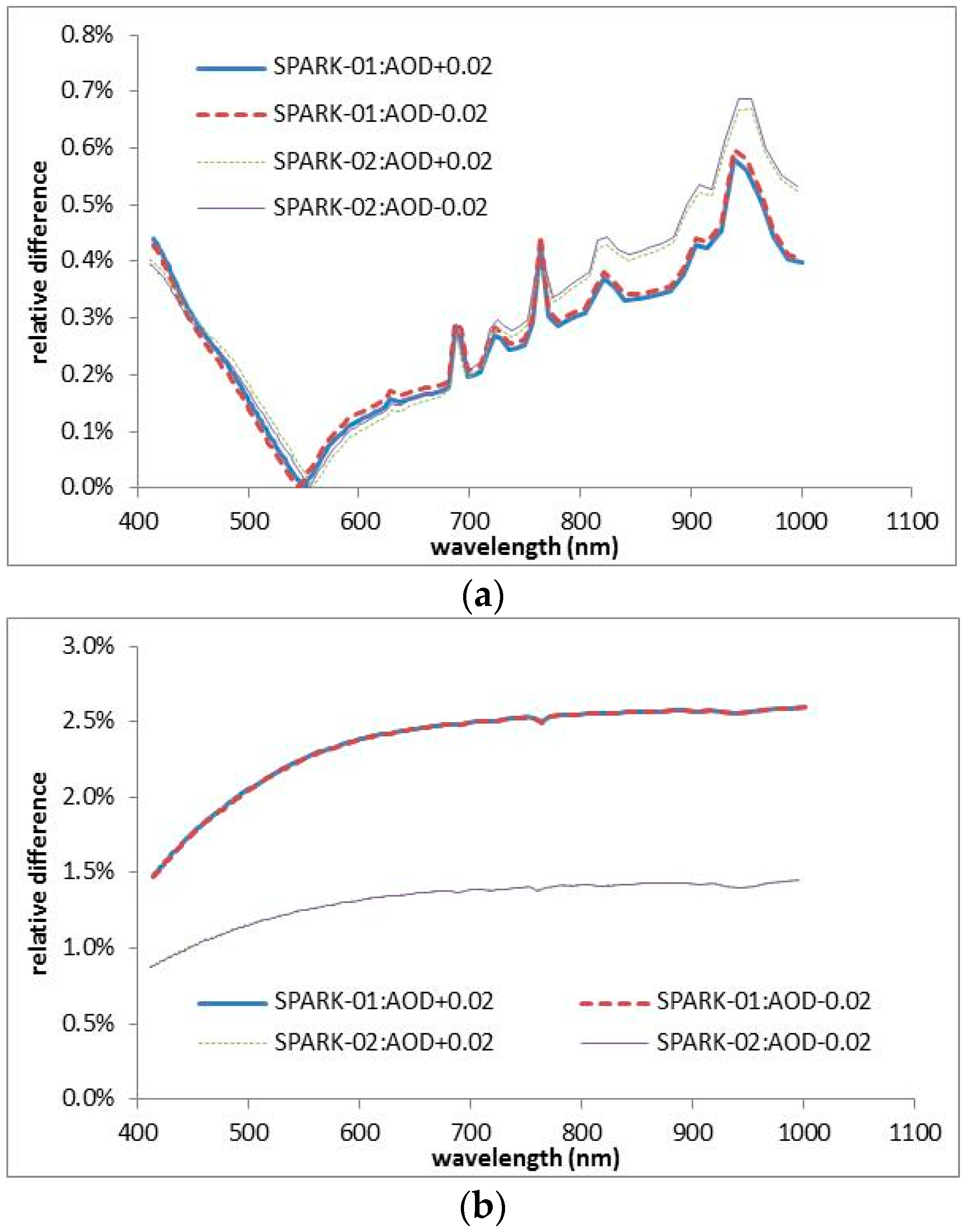 Remotesensing 10 00120 g025