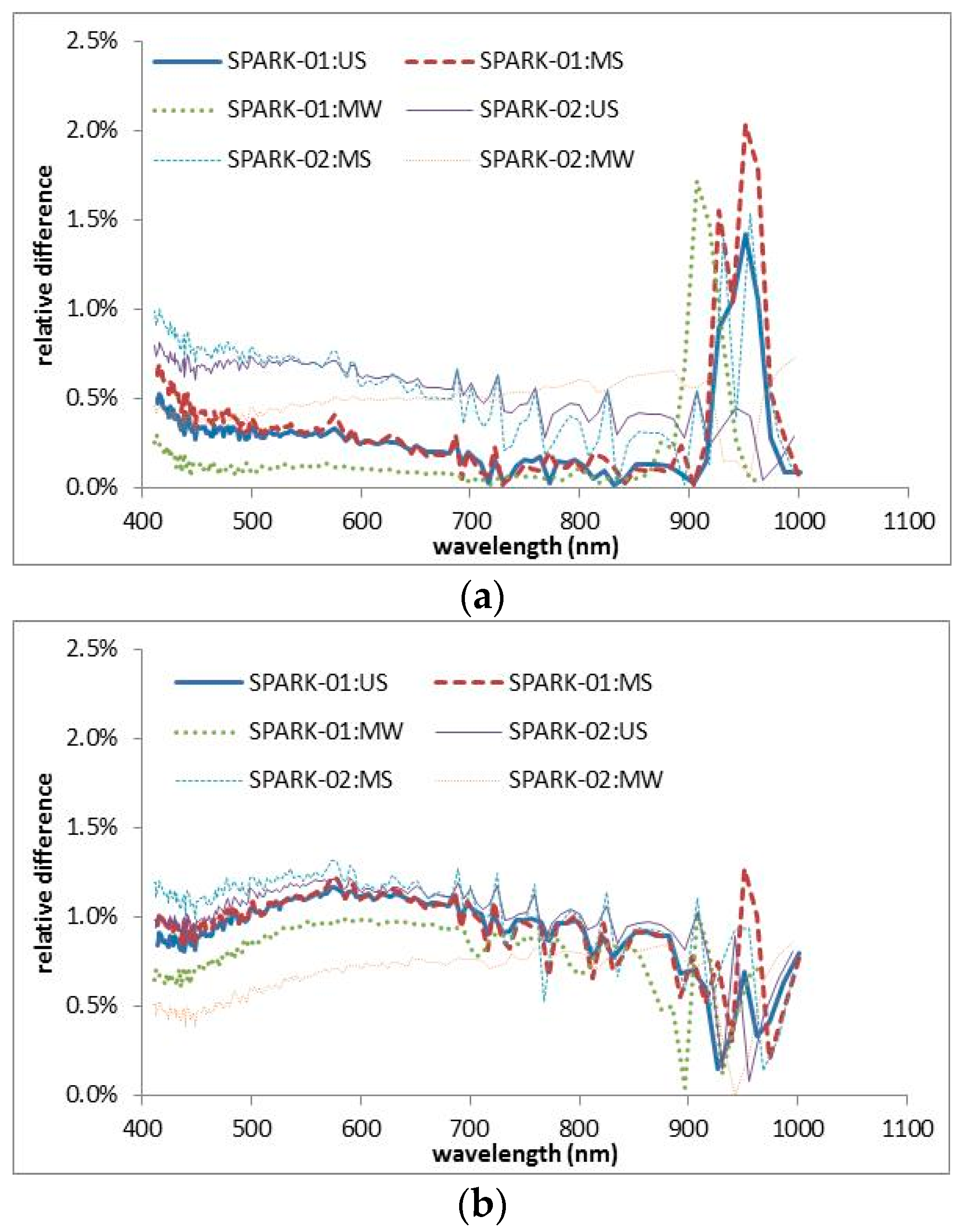 Remotesensing 10 00120 g027