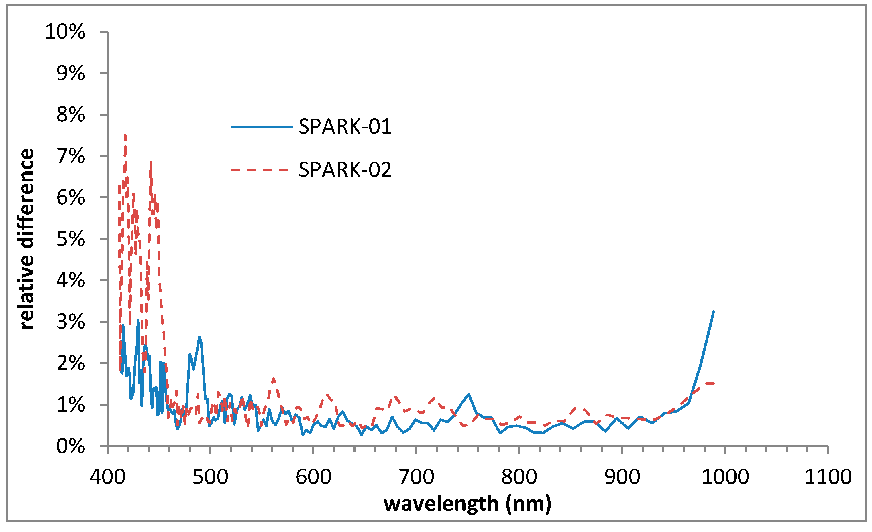 Remotesensing 10 00120 g028