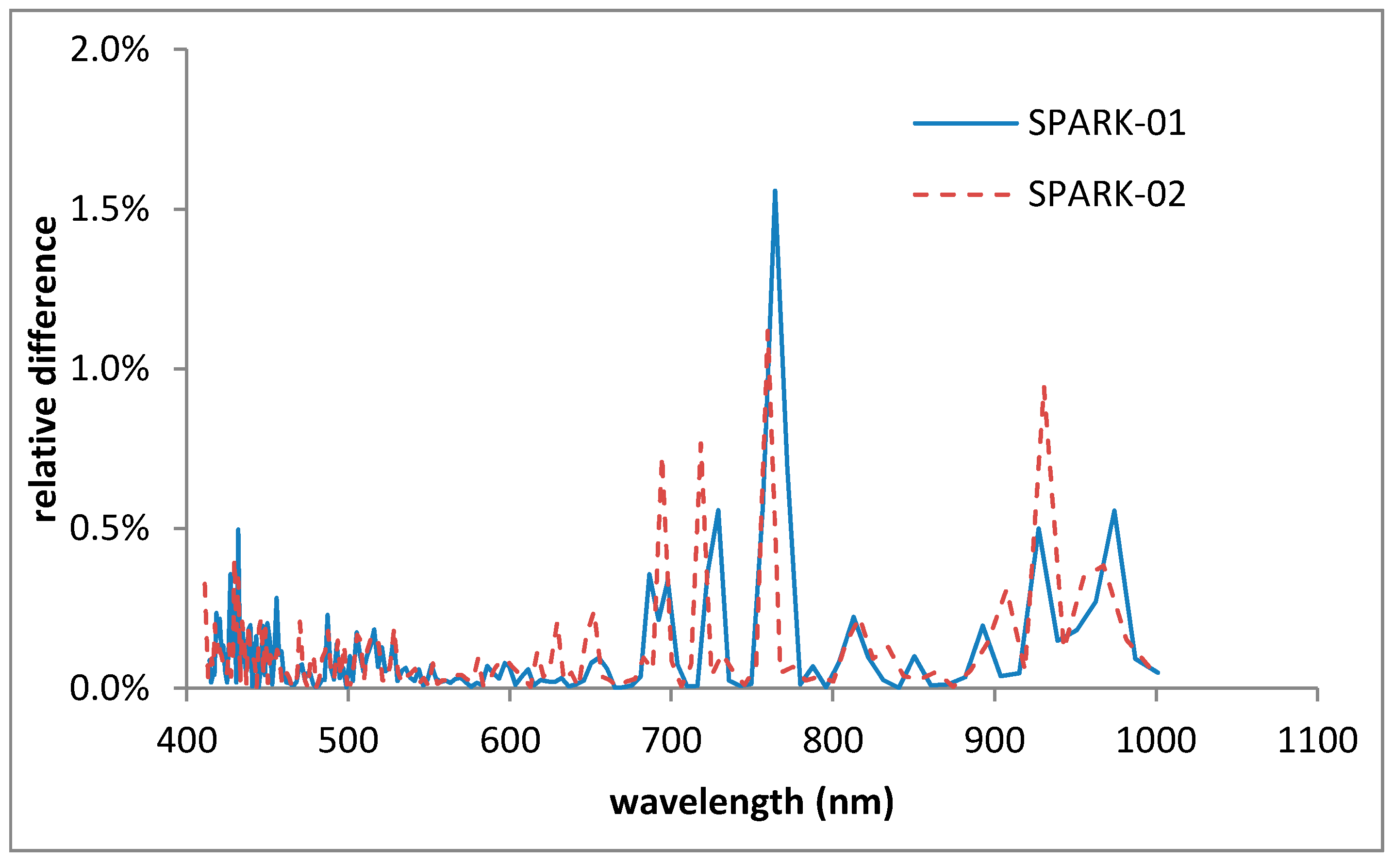 Remotesensing 10 00120 g030
