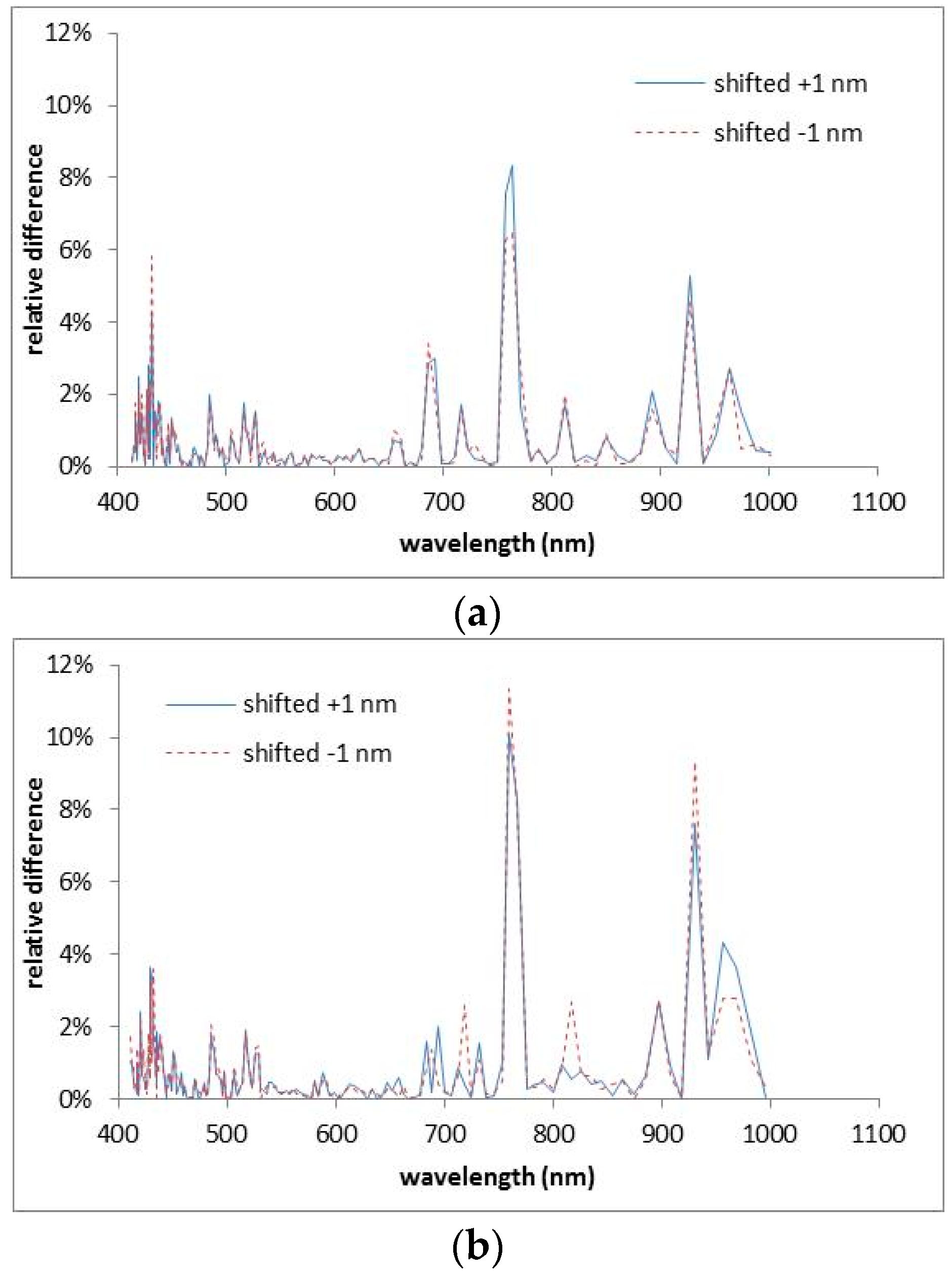 Remotesensing 10 00120 g031