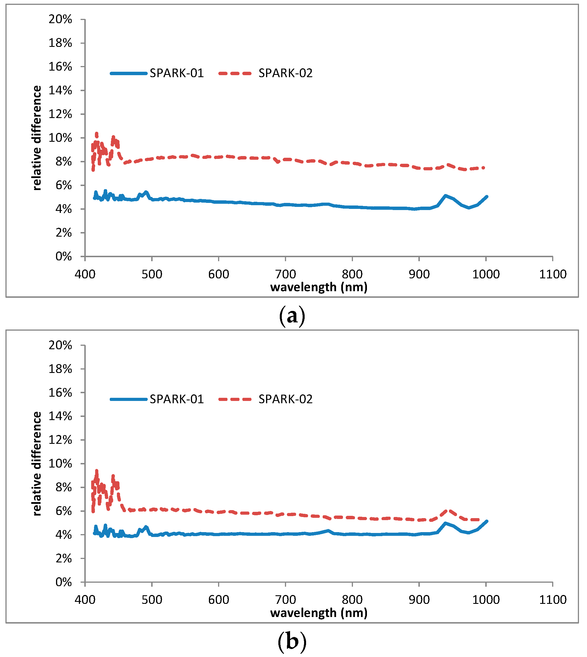 Remotesensing 10 00120 g032