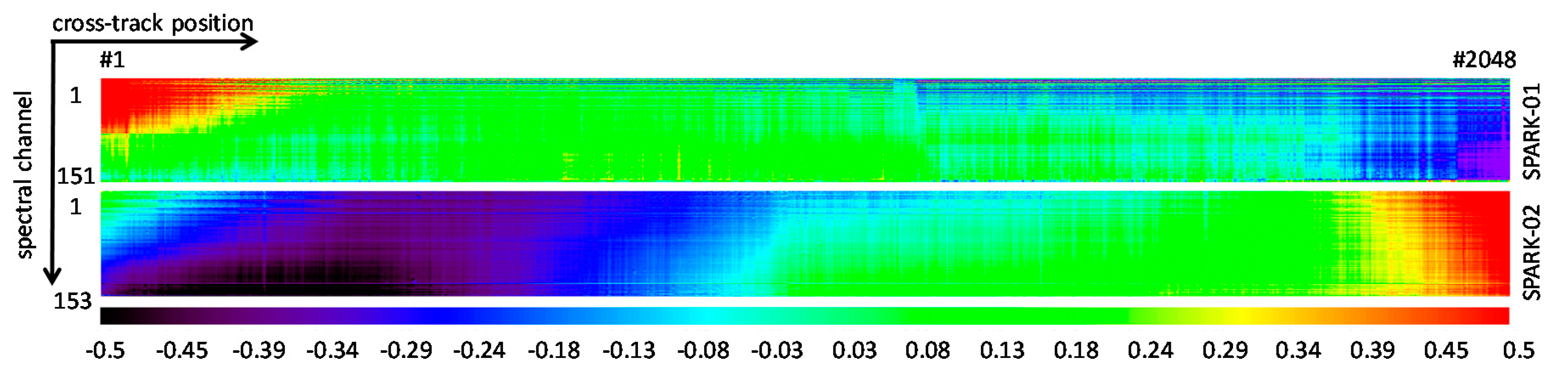 Remotesensing 10 00120 g033