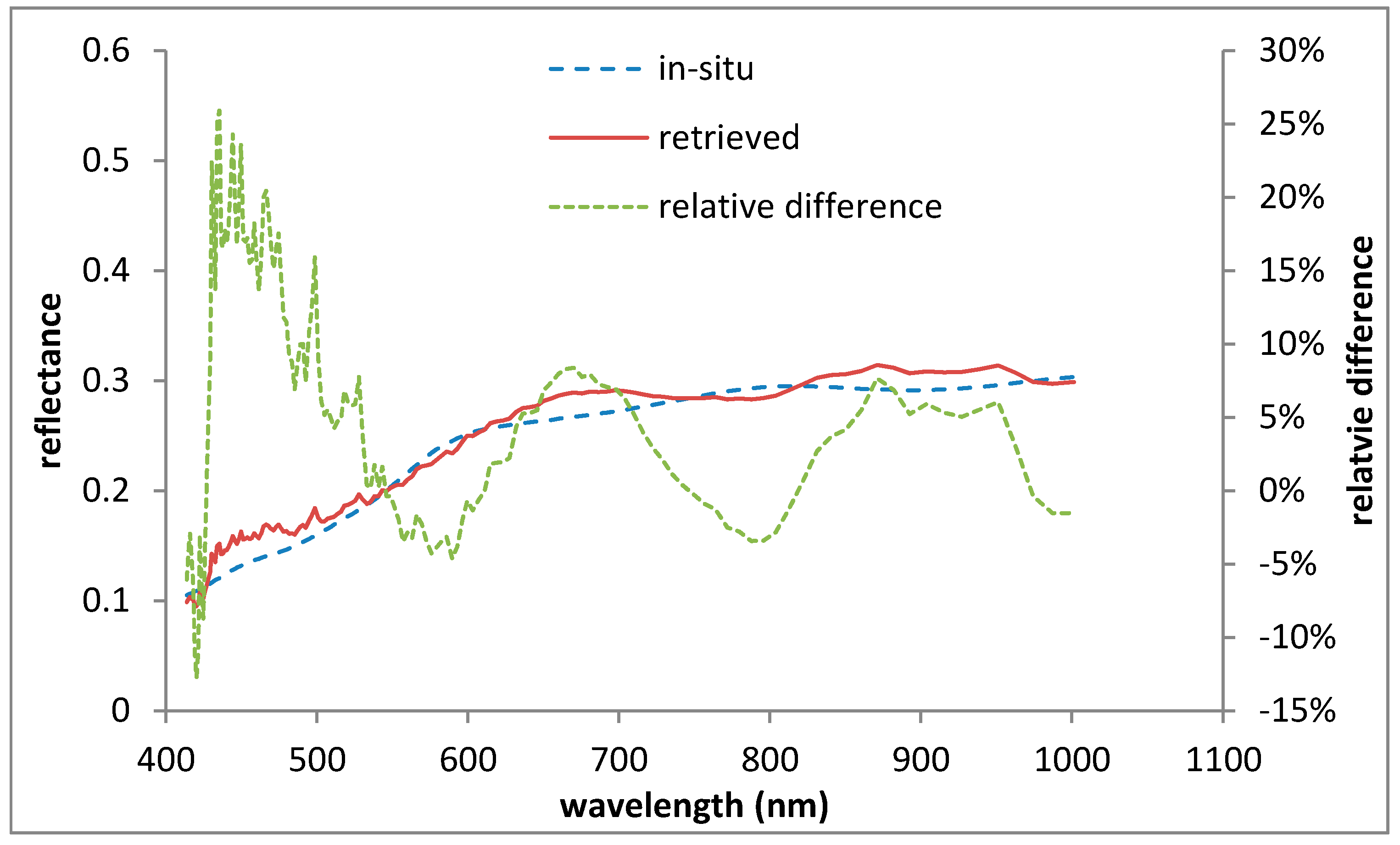 Remotesensing 10 00120 g034