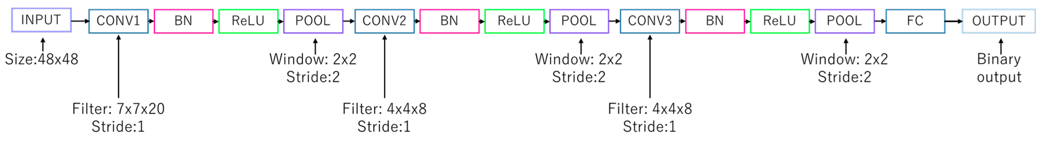 Remotesensing 10 00124 g001