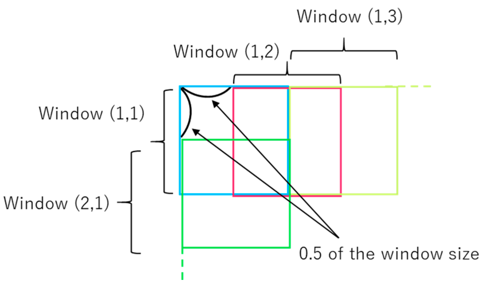 Remotesensing 10 00124 g003