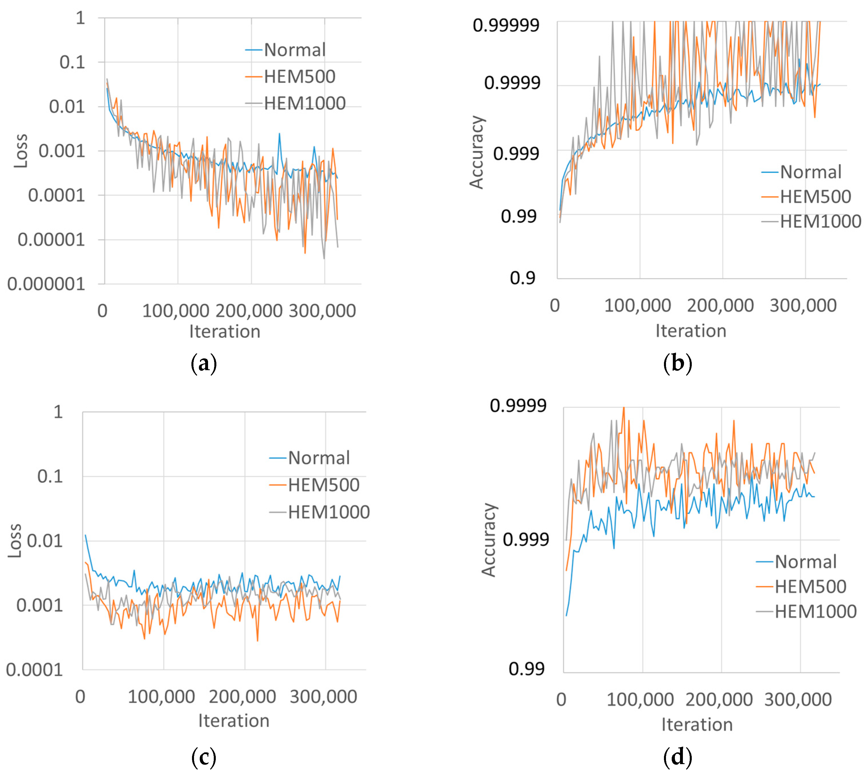 Remotesensing 10 00124 g009