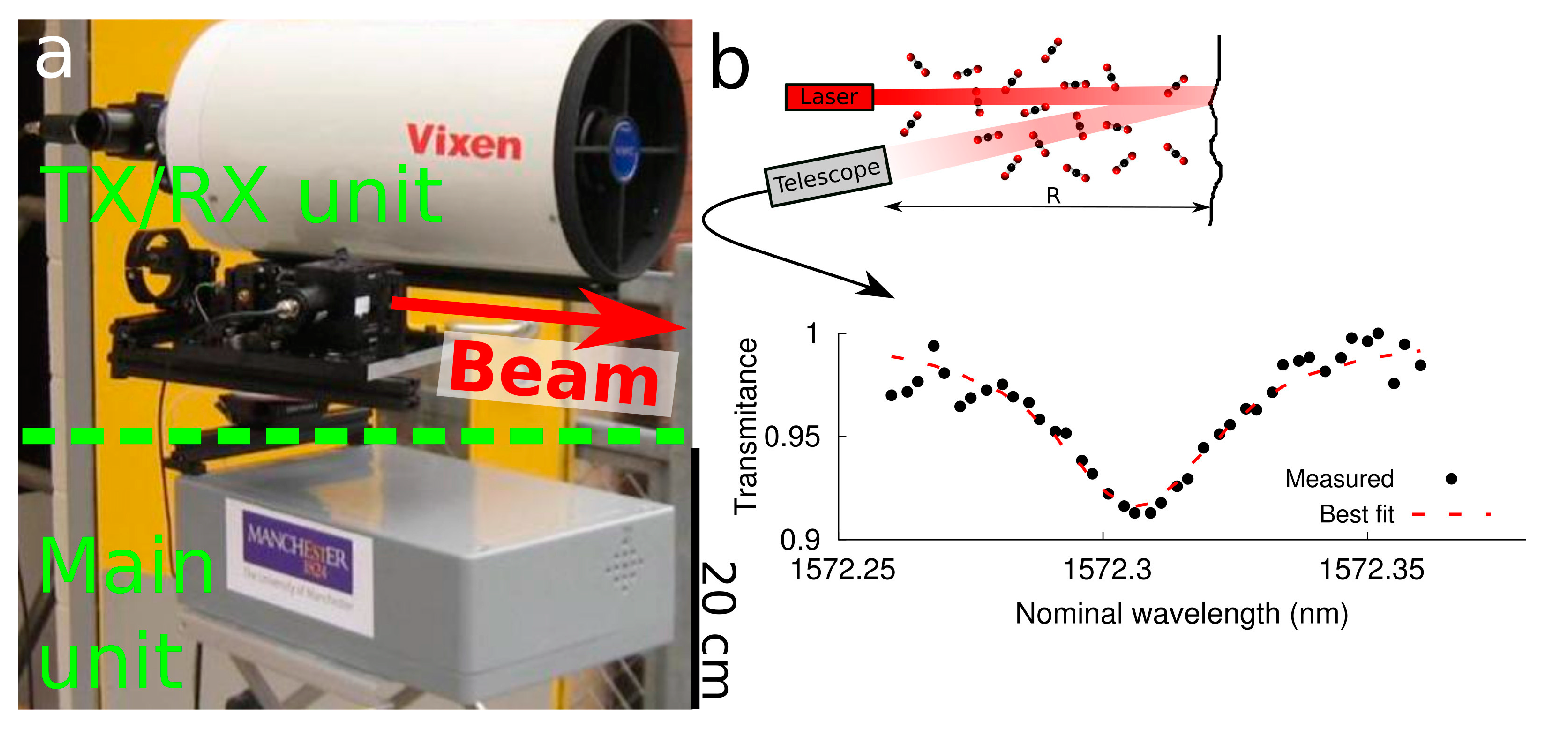 Remotesensing 10 00125 g002 Remotesensing 10 00125 g002
