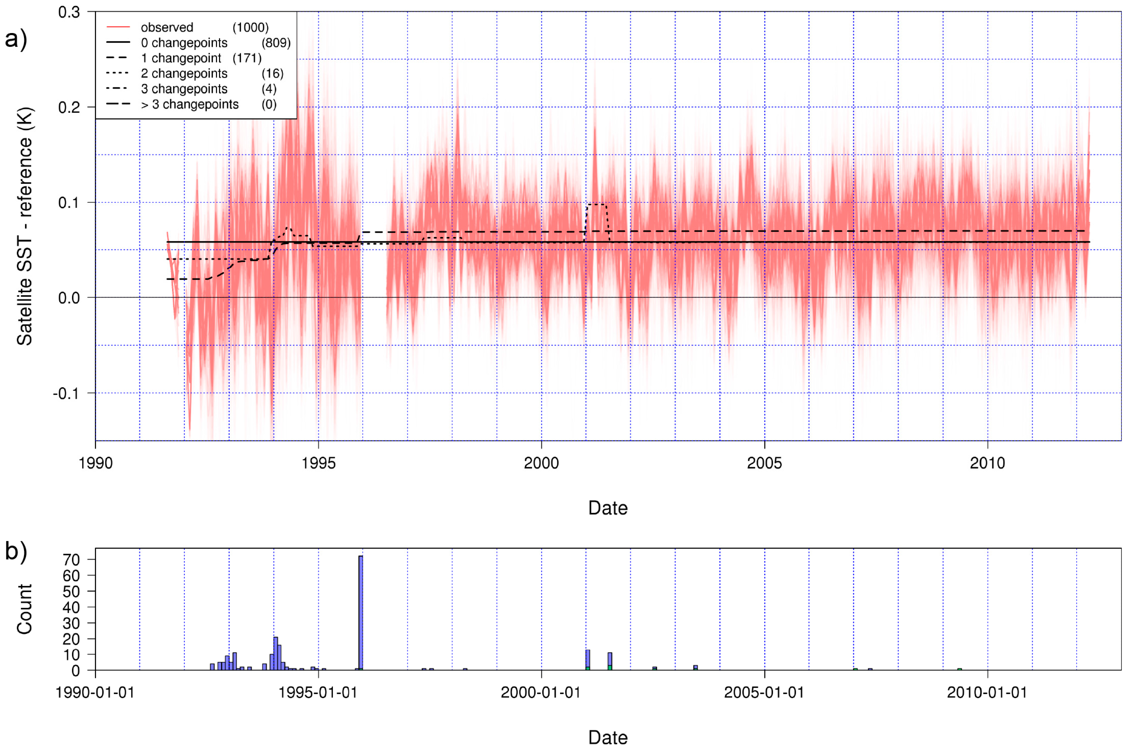 Remotesensing 10 00126 g004