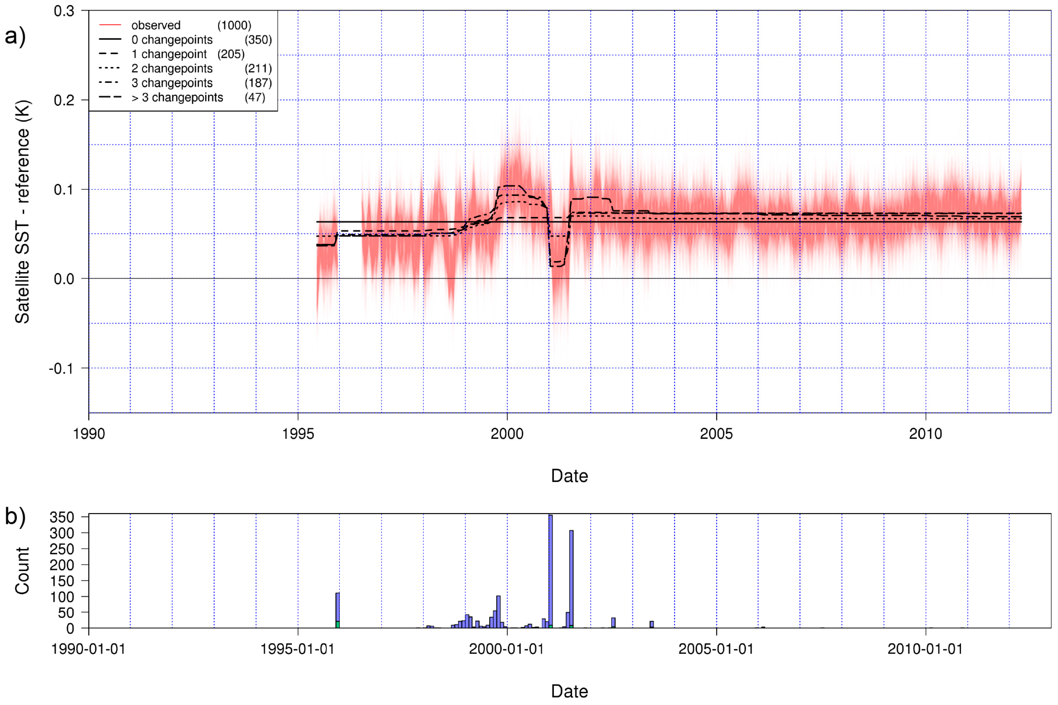 Remotesensing 10 00126 g006