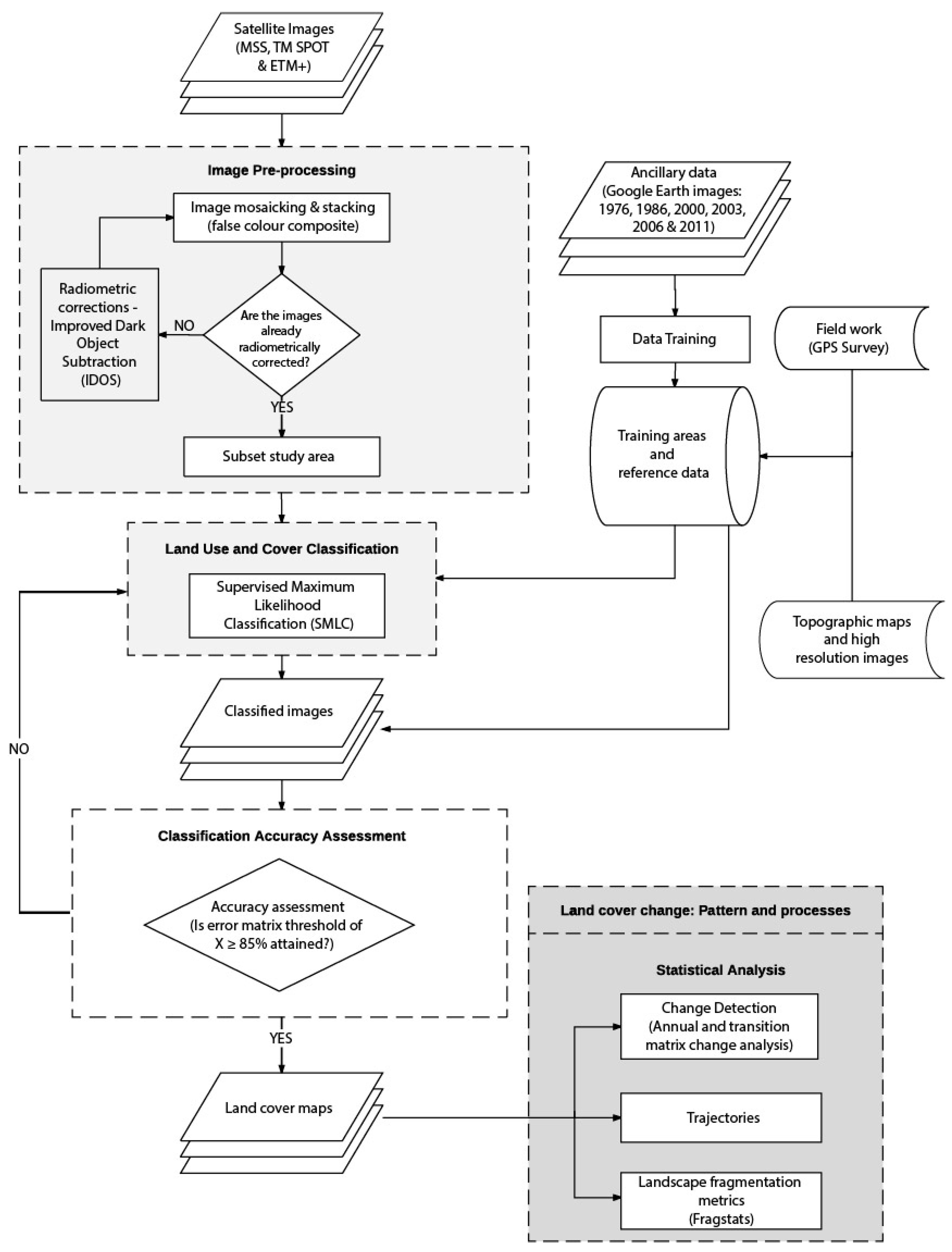 Remotesensing 10 00129 g002