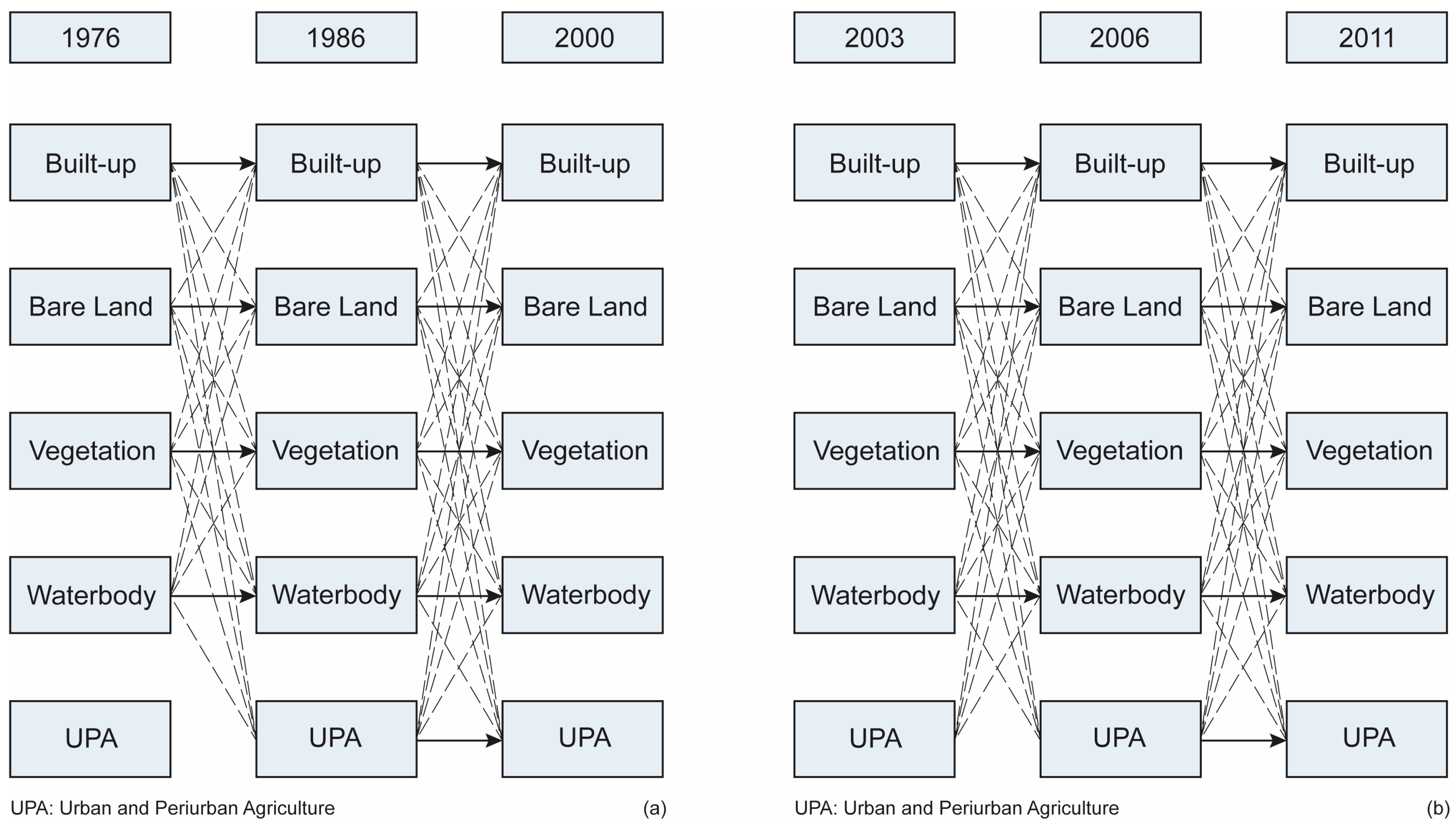 Remotesensing 10 00129 g003