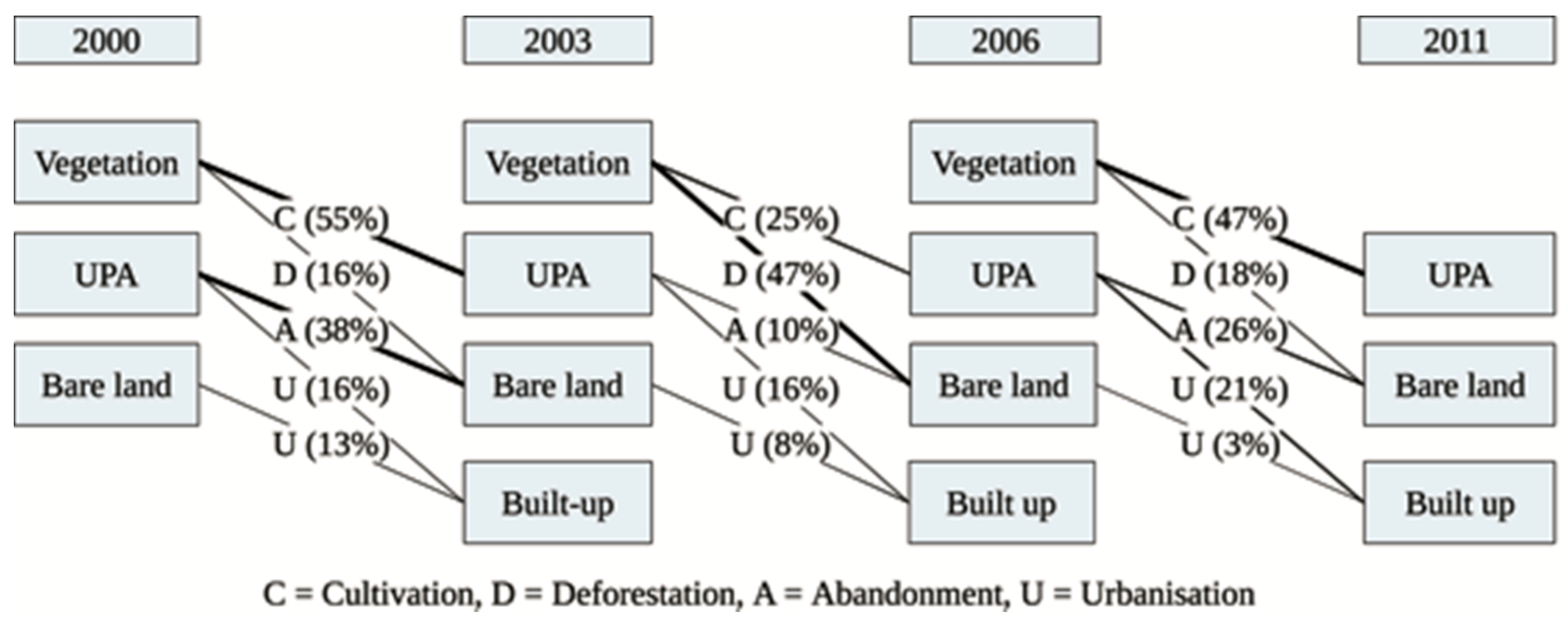 Remotesensing 10 00129 g007