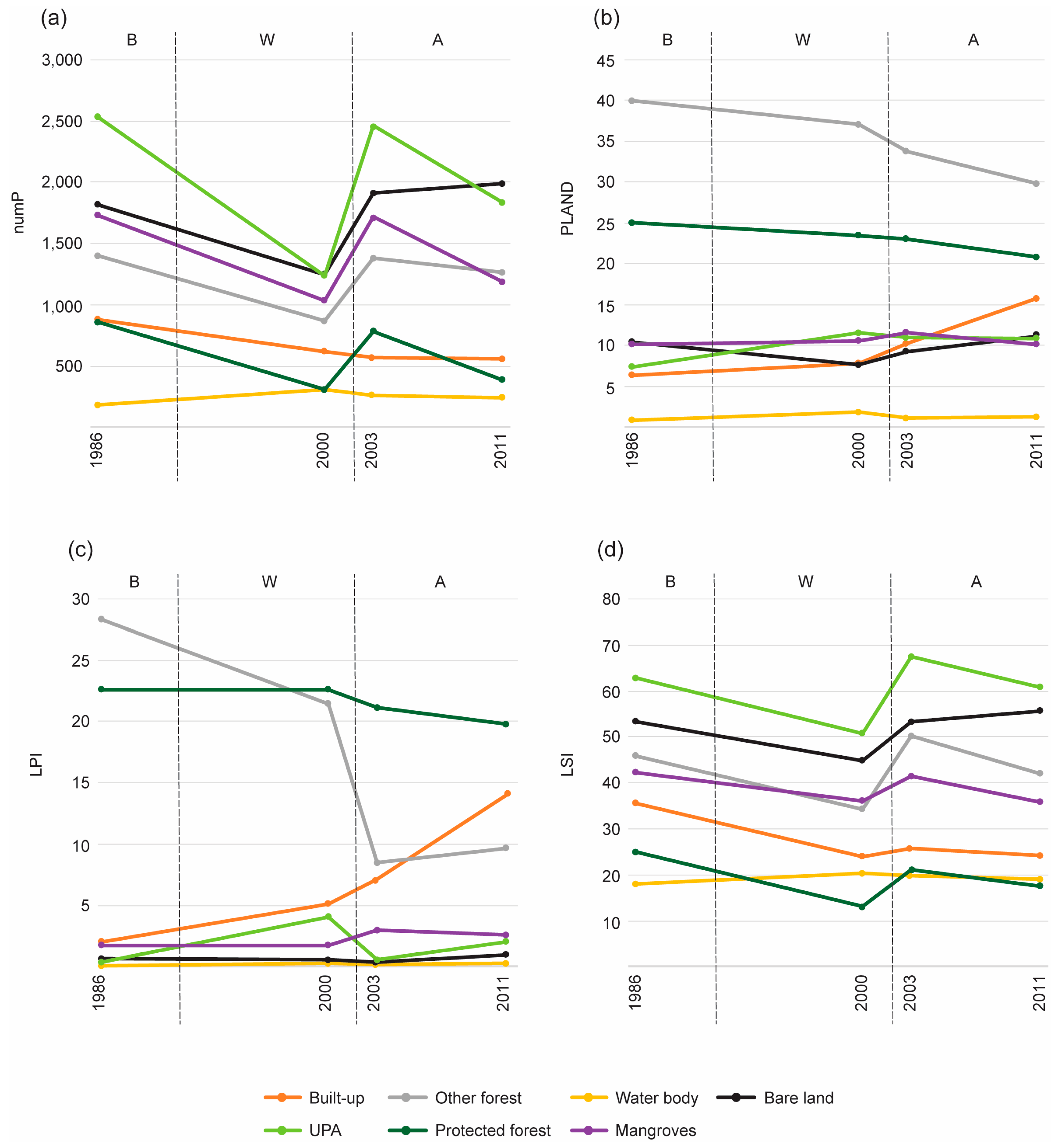 Remotesensing 10 00129 g010