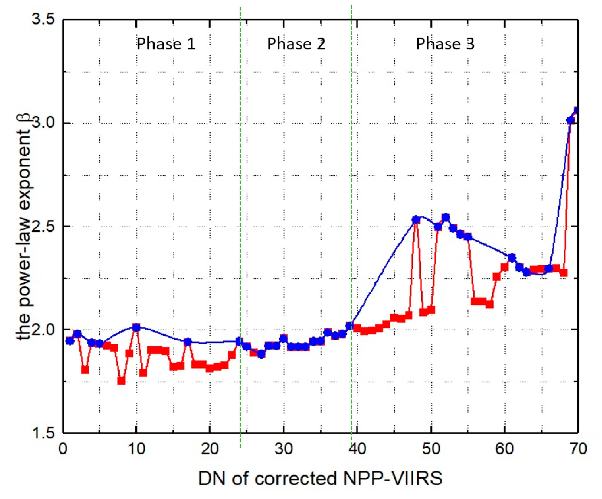 Remotesensing 10 00130 g003 Remotesensing 10 00130 g003
