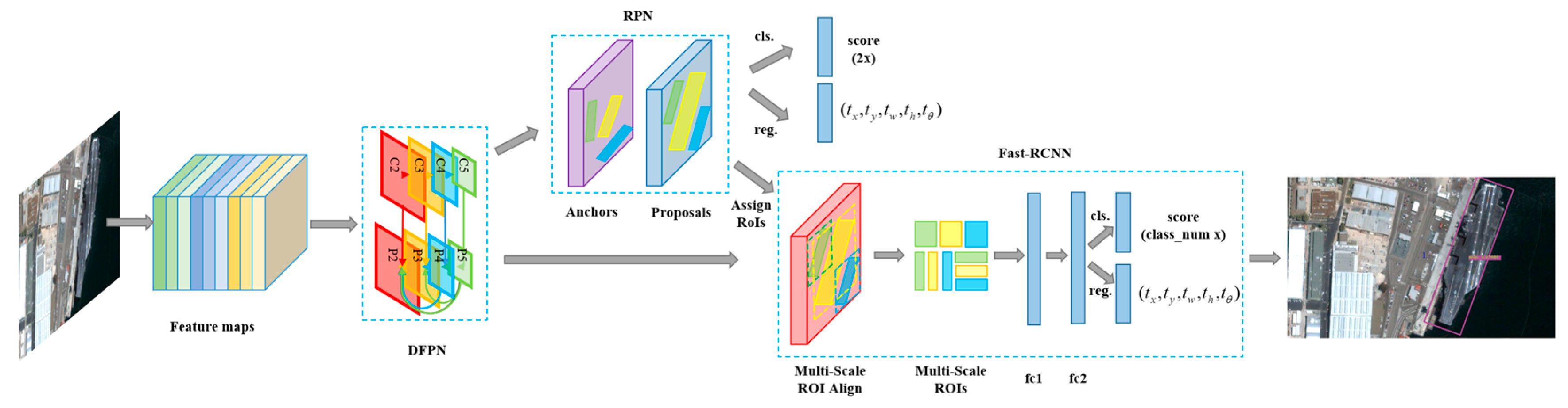 Remotesensing 10 00132 g002