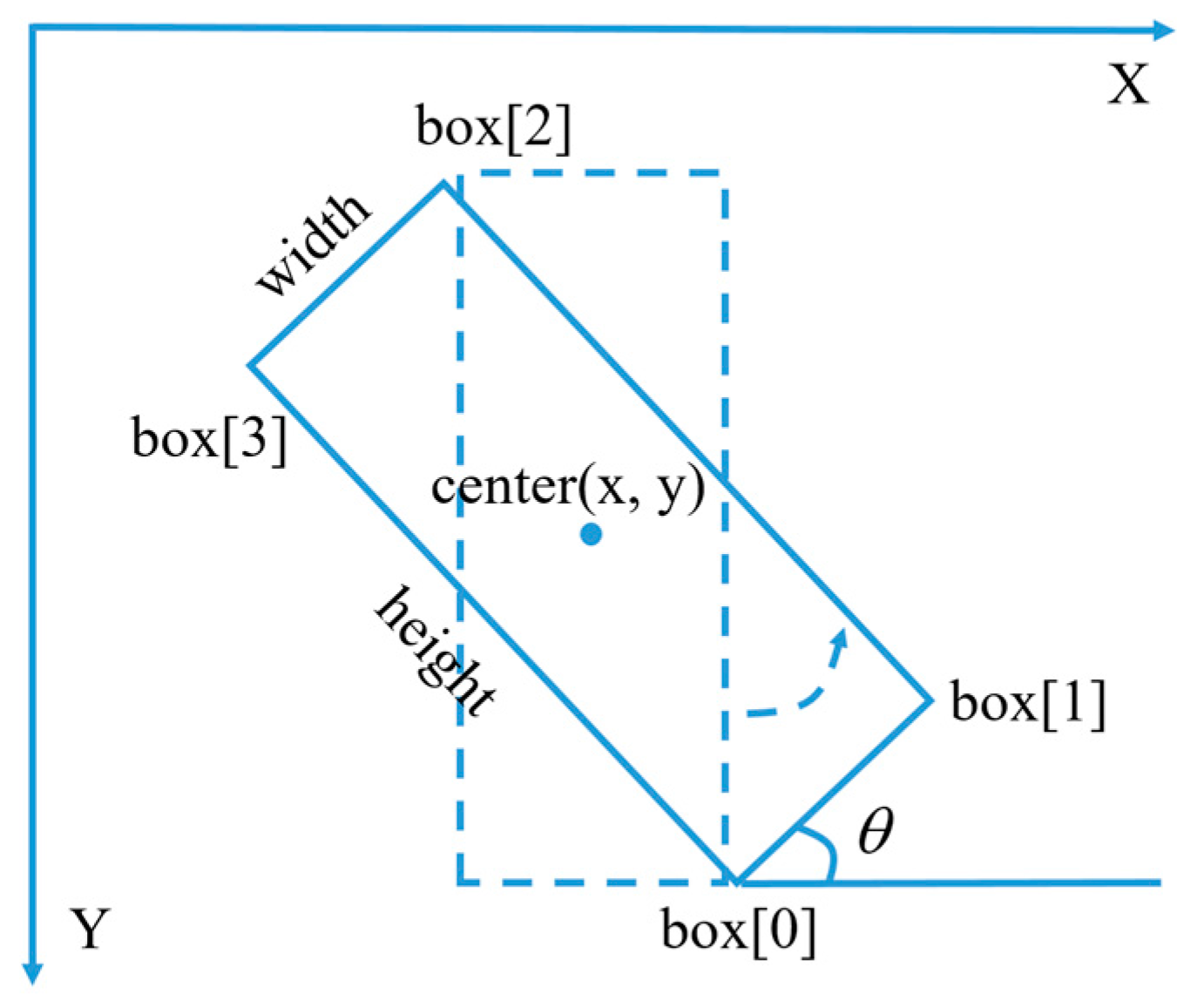 Remotesensing 10 00132 g004
