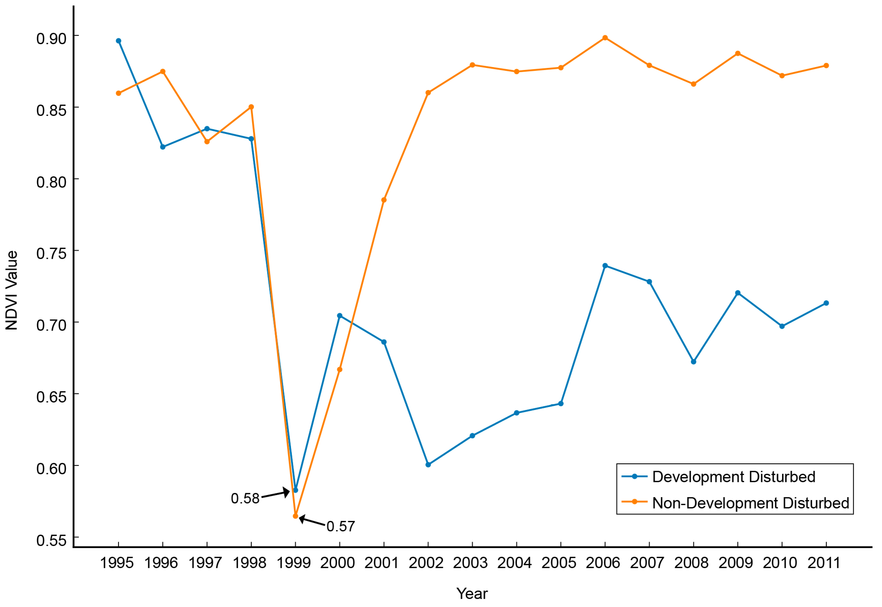 Remotesensing 10 00135 g003