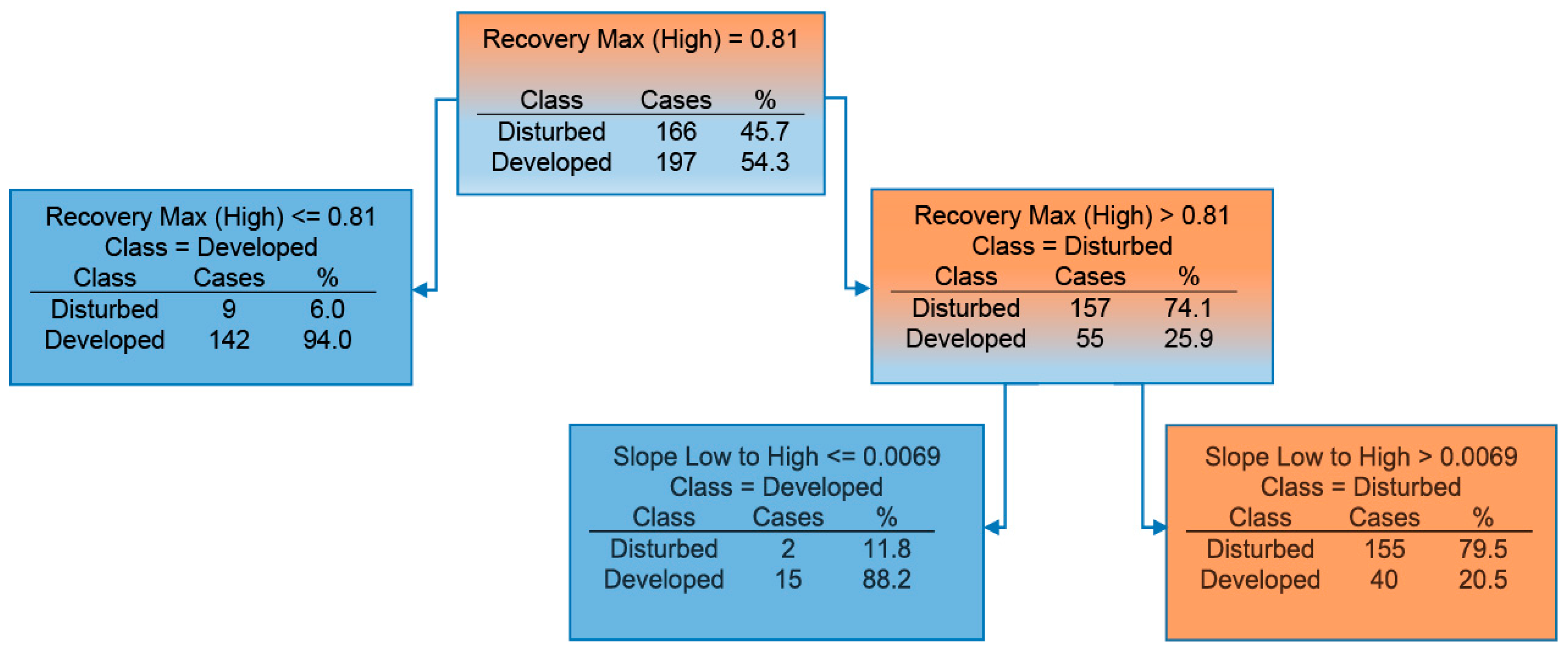 Remotesensing 10 00135 g006