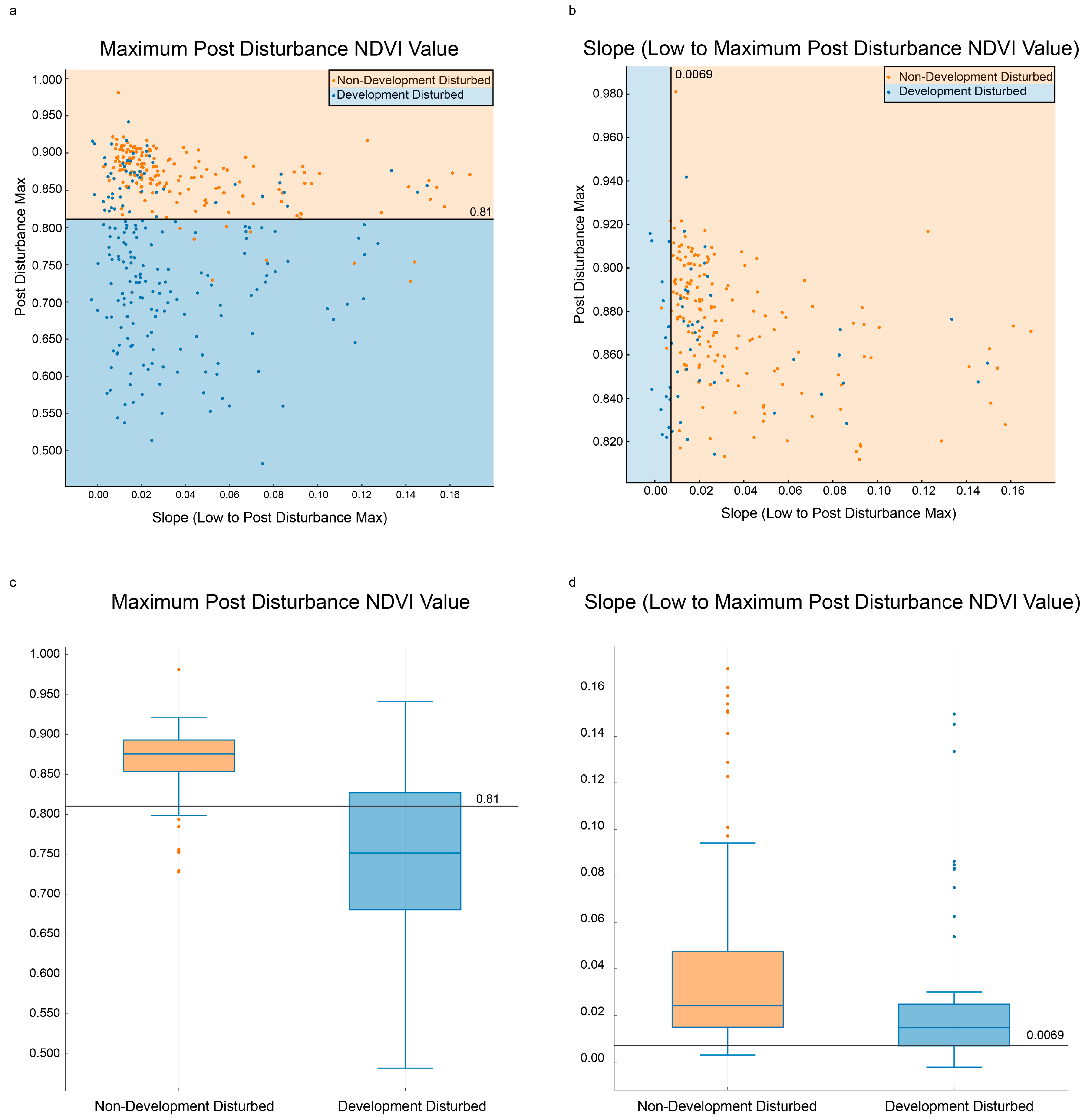Remotesensing 10 00135 g007