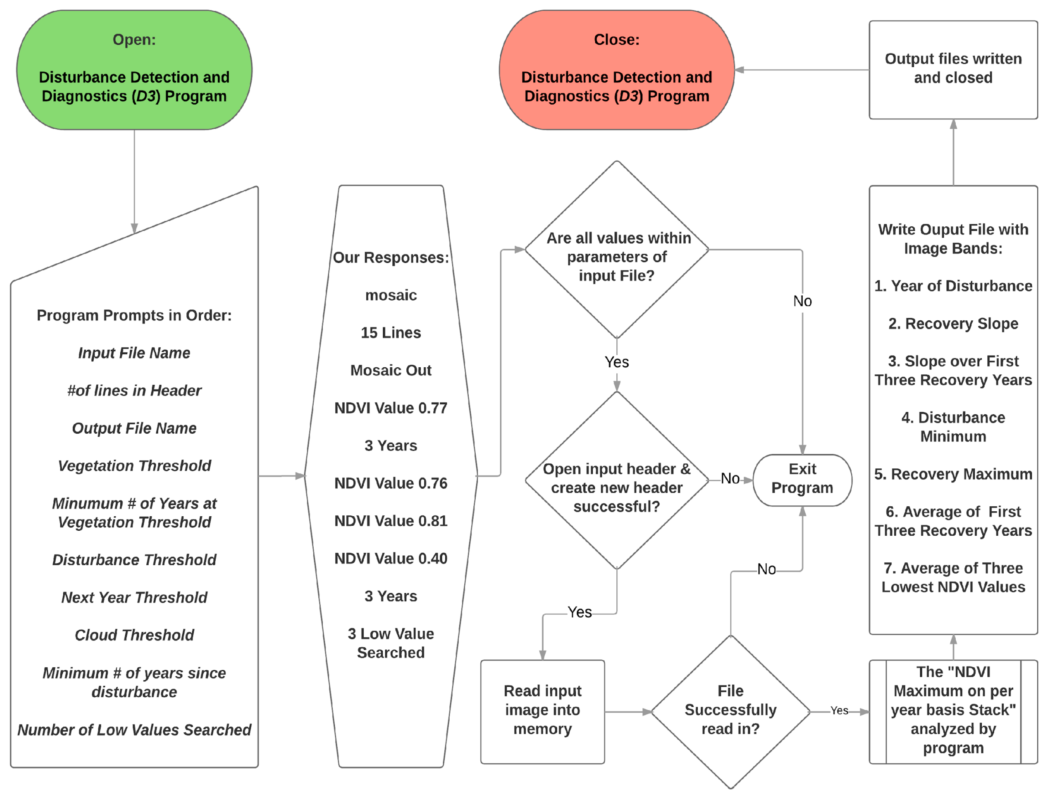 Remotesensing 10 00135 g0a1