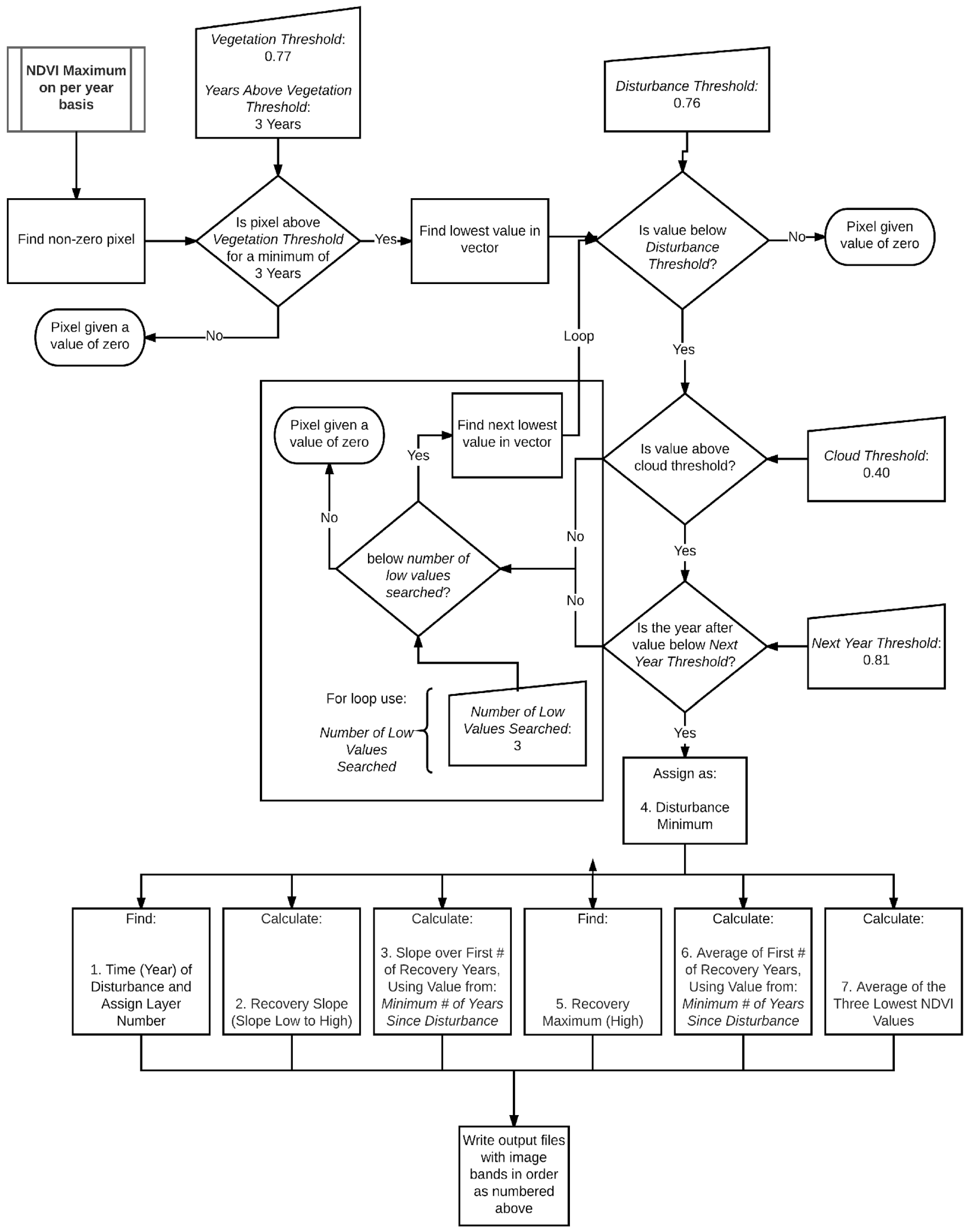 Remotesensing 10 00135 g0a2