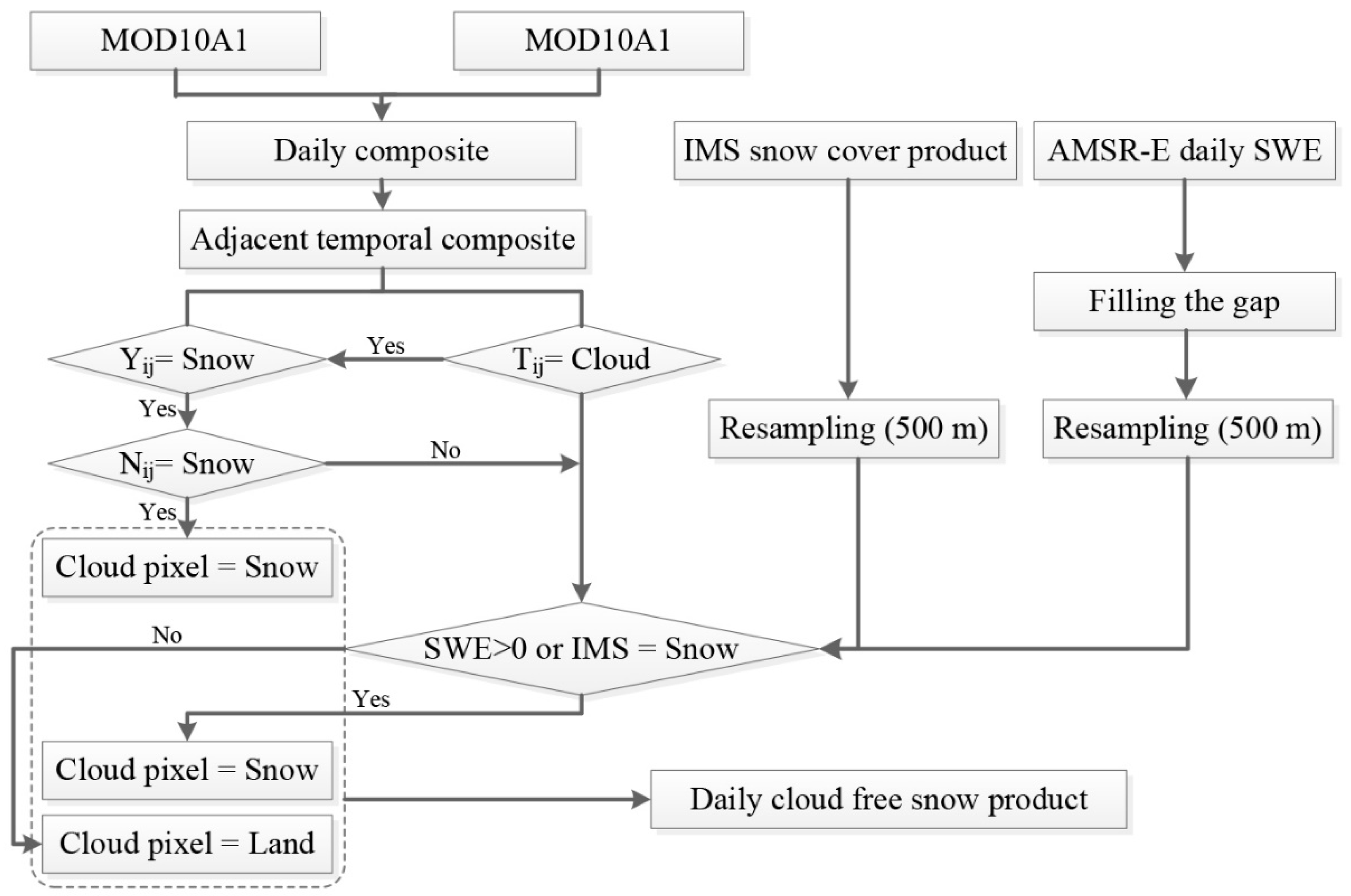 Remotesensing 10 00136 g001